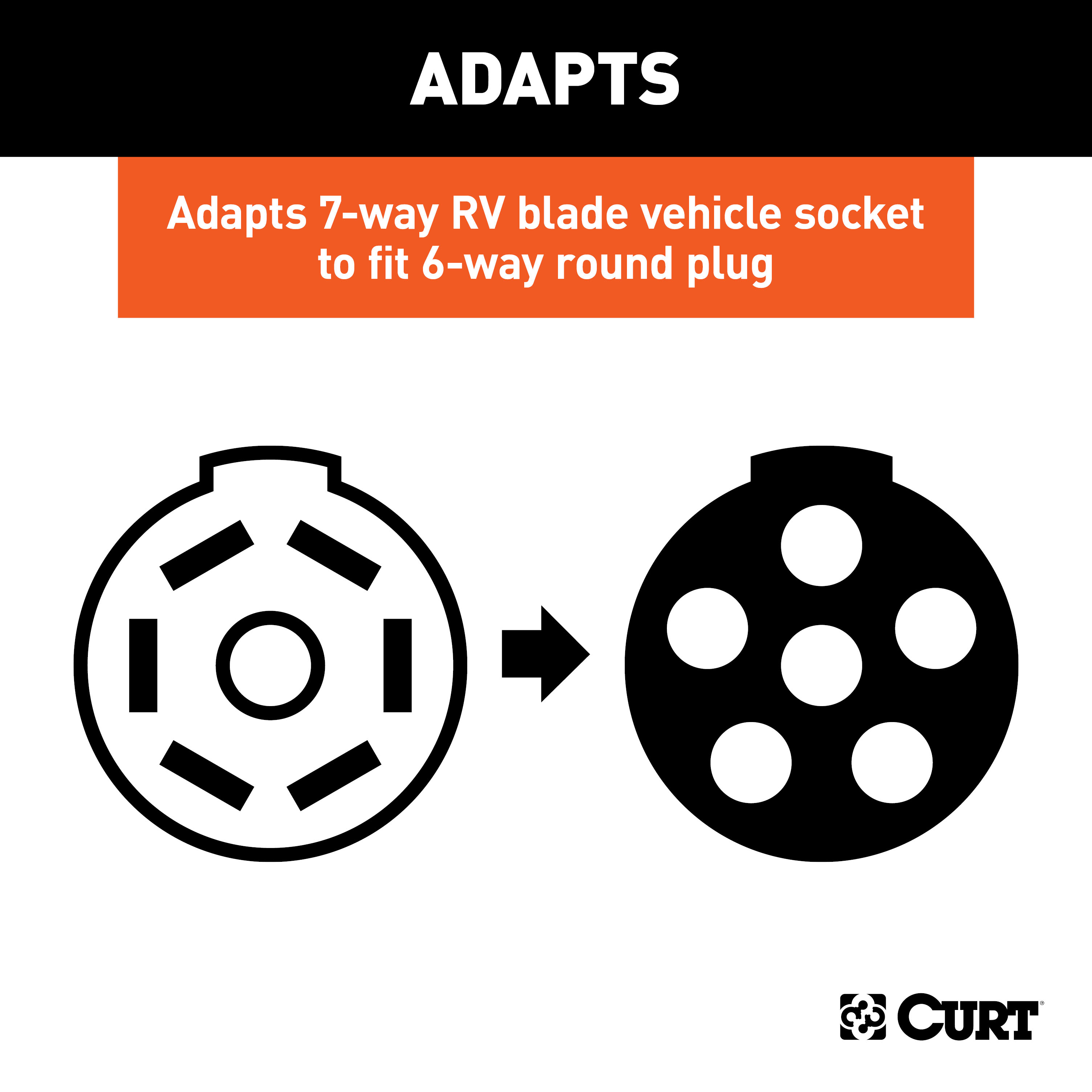 CURT 57283 8-Foot Flat Towing 7-Way RV Blade Motorhome to 6-Way Round Dinghy Vehicle Wiring Adapter Extension Harness thumbnail 2
