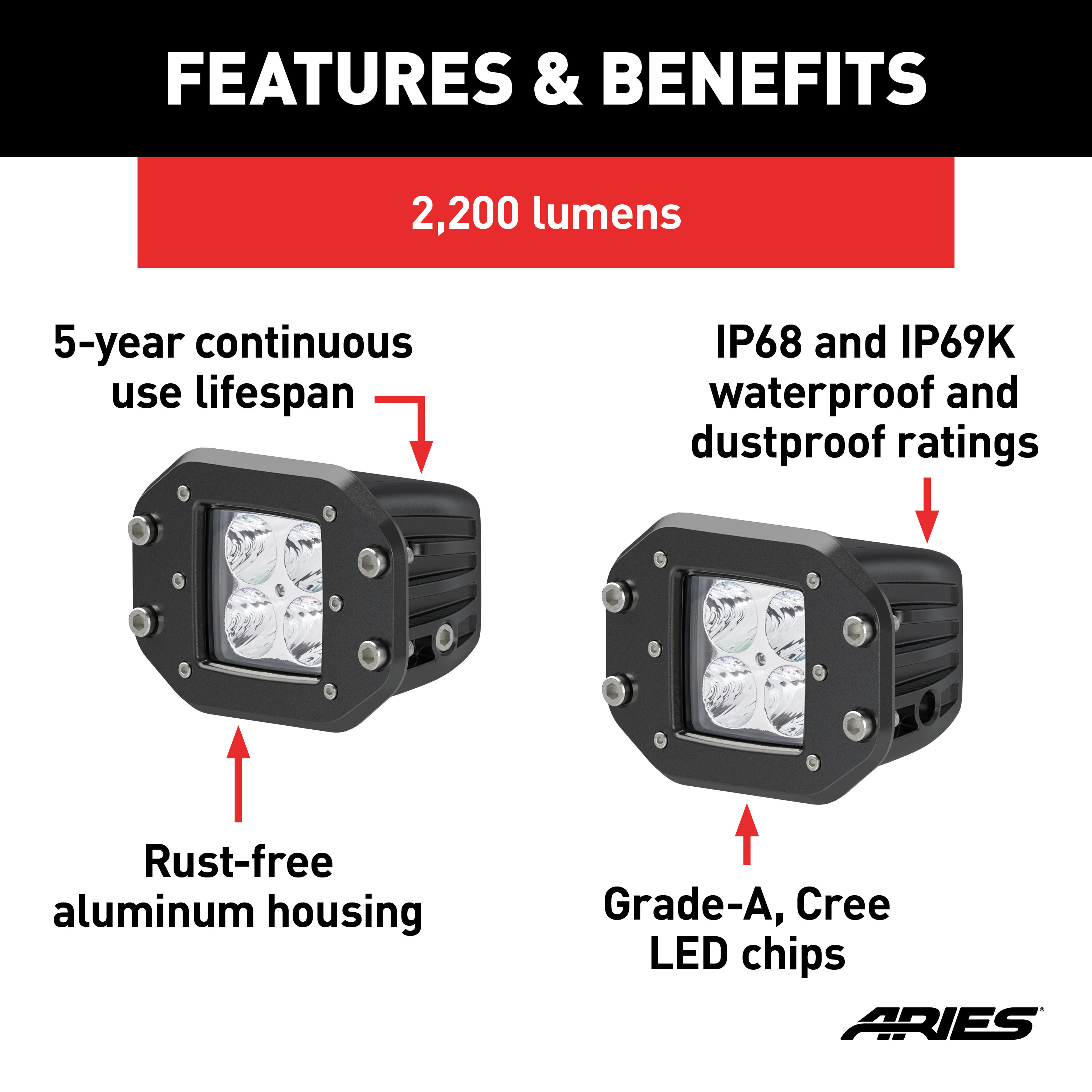 ARIES 1501250 2-Inch Flush-Mount LED Lights, 2,200 Lumens Flood Beam, Waterproof and Dustproof, 2-Pack thumbnail 1