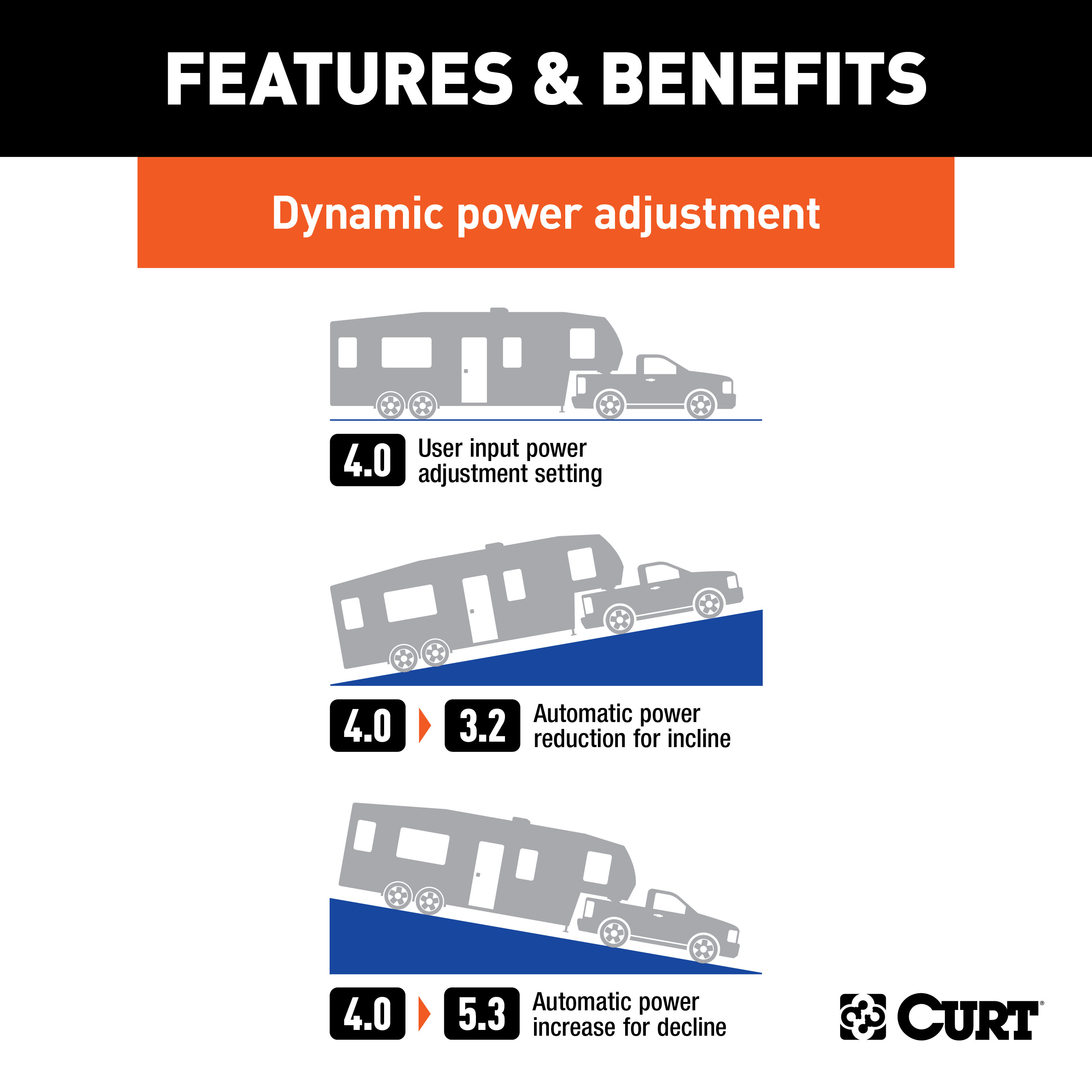 2019-2019 GMC Sierra 1500 Limited All CURT Assure Proportional 1-4 Axel Auto Leveling Motion-Sensing Trailer Brake Controller thumbnail 5