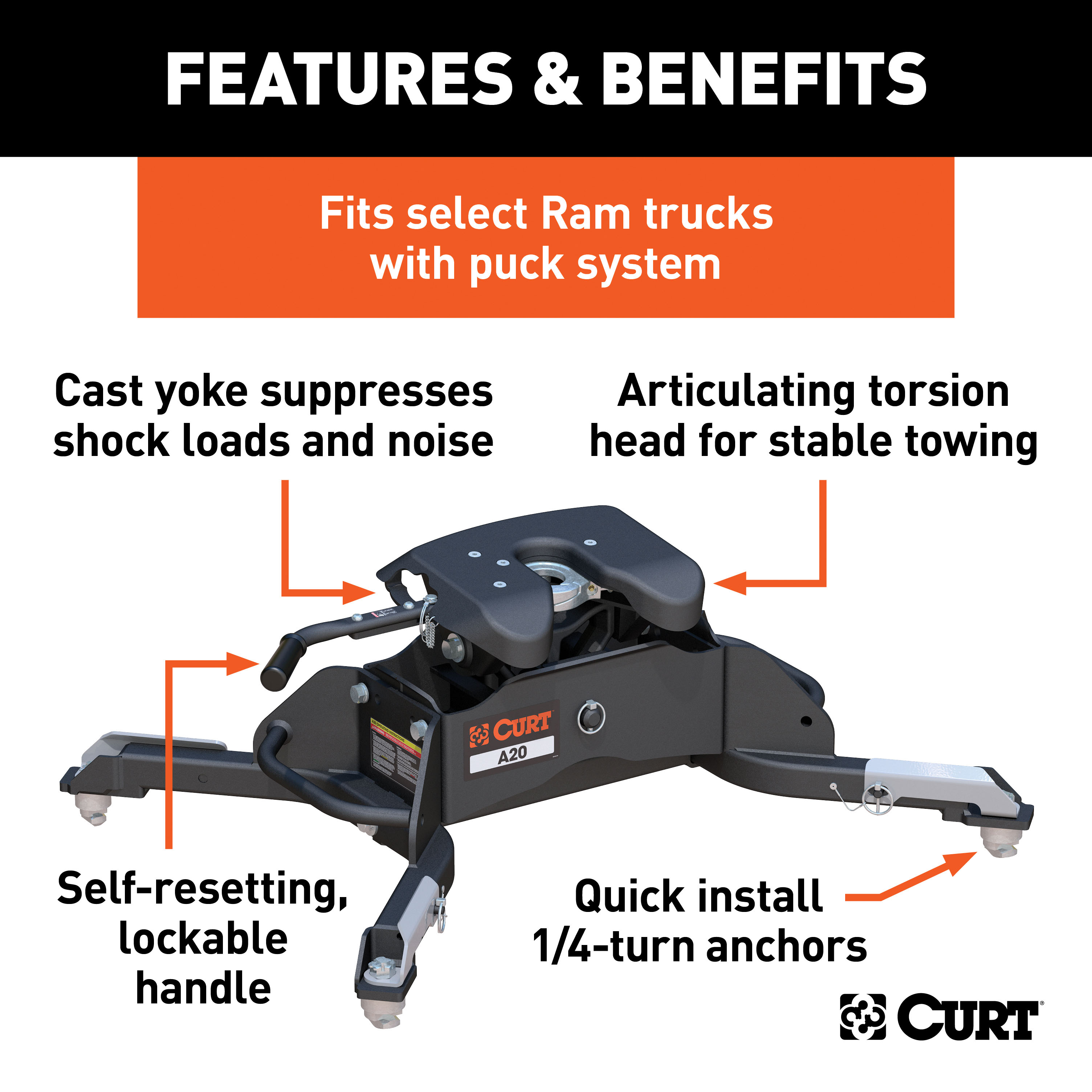 CURT 20K, A20 5th Wheel Hitch, Select Ram 2500, 3500, 8' Bed Puck System  thumbnail 2