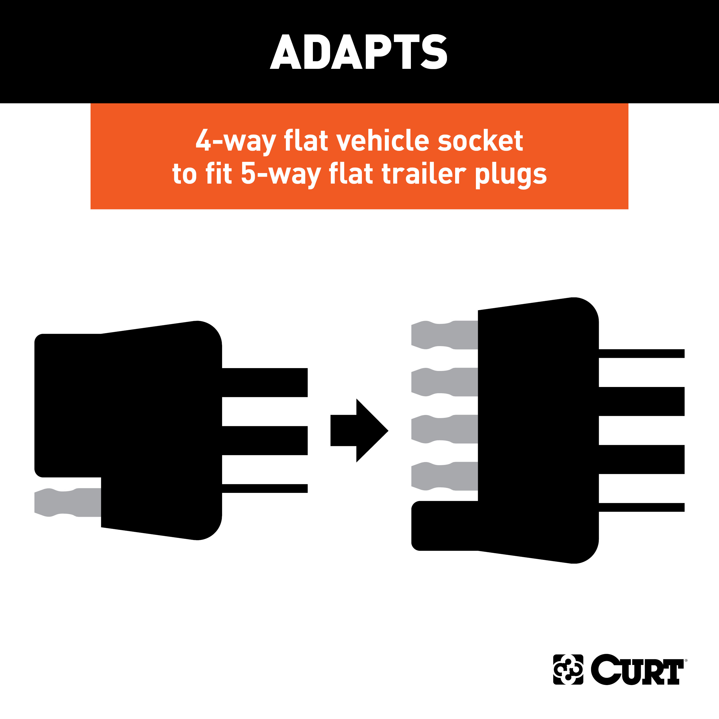CURT 4-Way to 5-Way Flat Adapter for Boat Trailer Surge Brakes Trailer Wiring Adapter Connector thumbnail 2