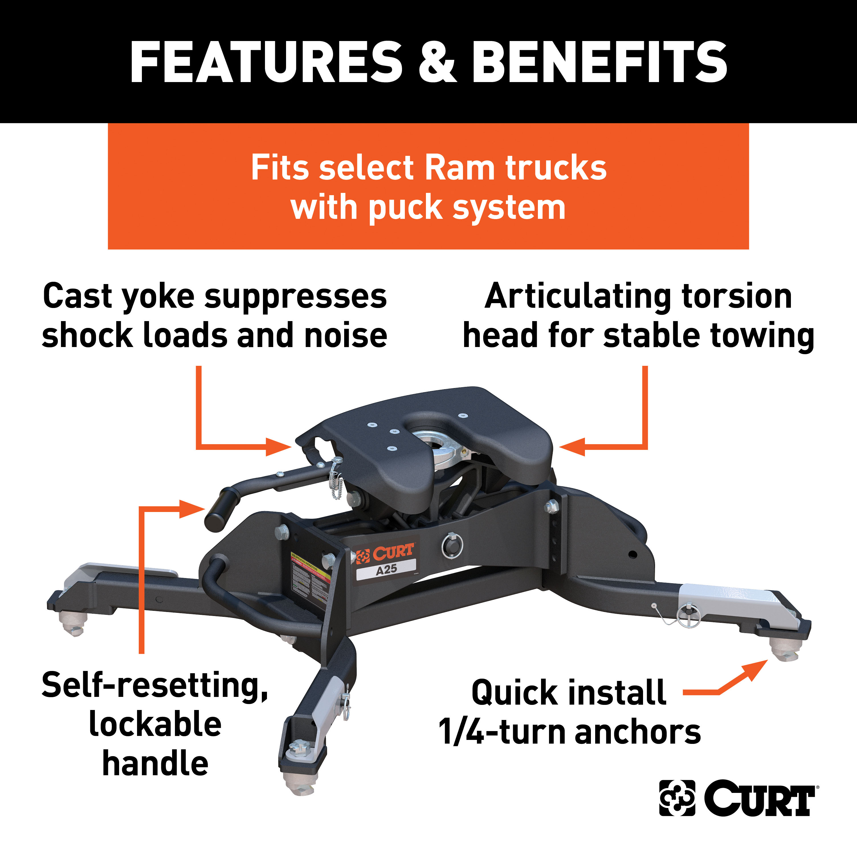 CURT A25 5th Wheel Hitch, Select Ram 2500, 3500, 8' Bed Puck System Trailer Hitch thumbnail 2
