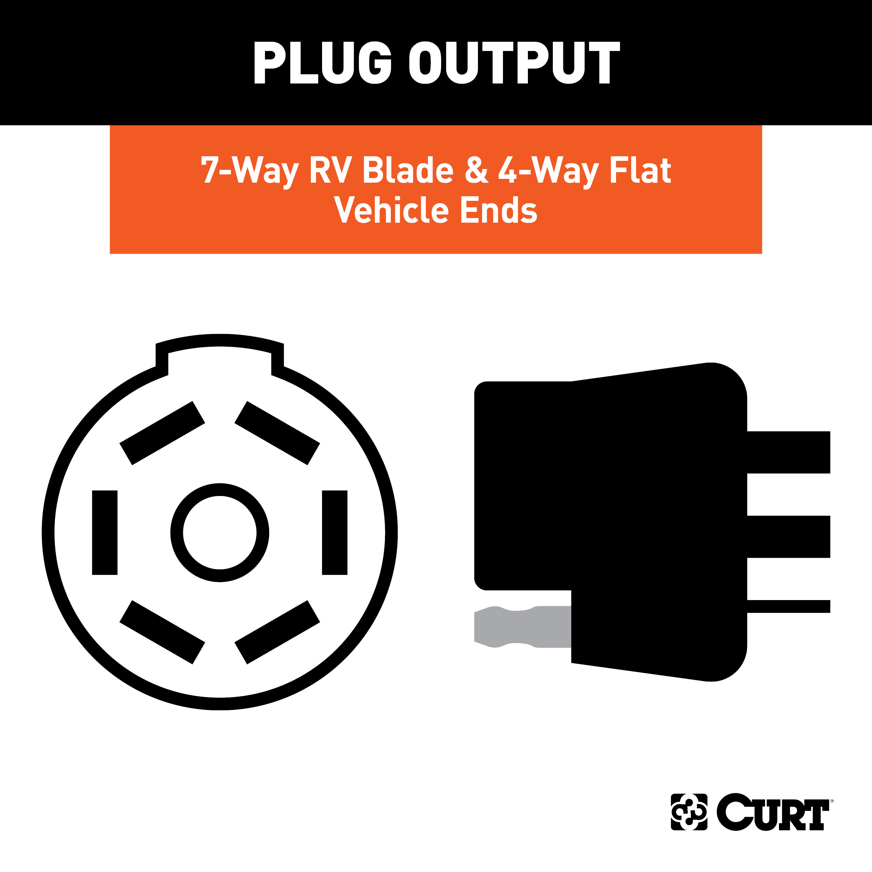 CURT Dual-Output 7 & 4-Way Connector (Plugs into USCAR) Trailer Wiring Adapter Connector thumbnail 2