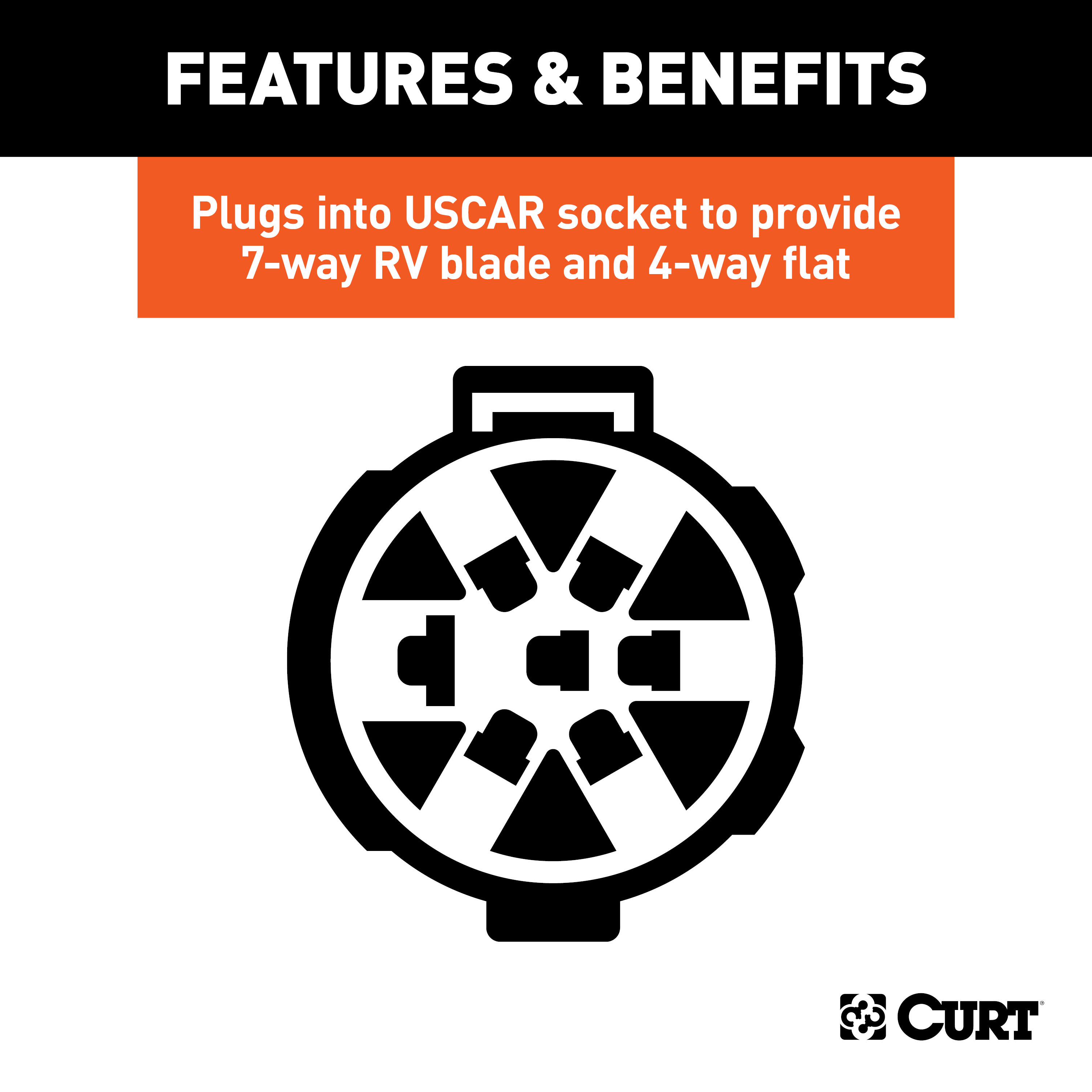 CURT Dual-Output 7 & 4-Way Connector (Plugs into USCAR) Trailer Wiring Adapter Connector thumbnail 4