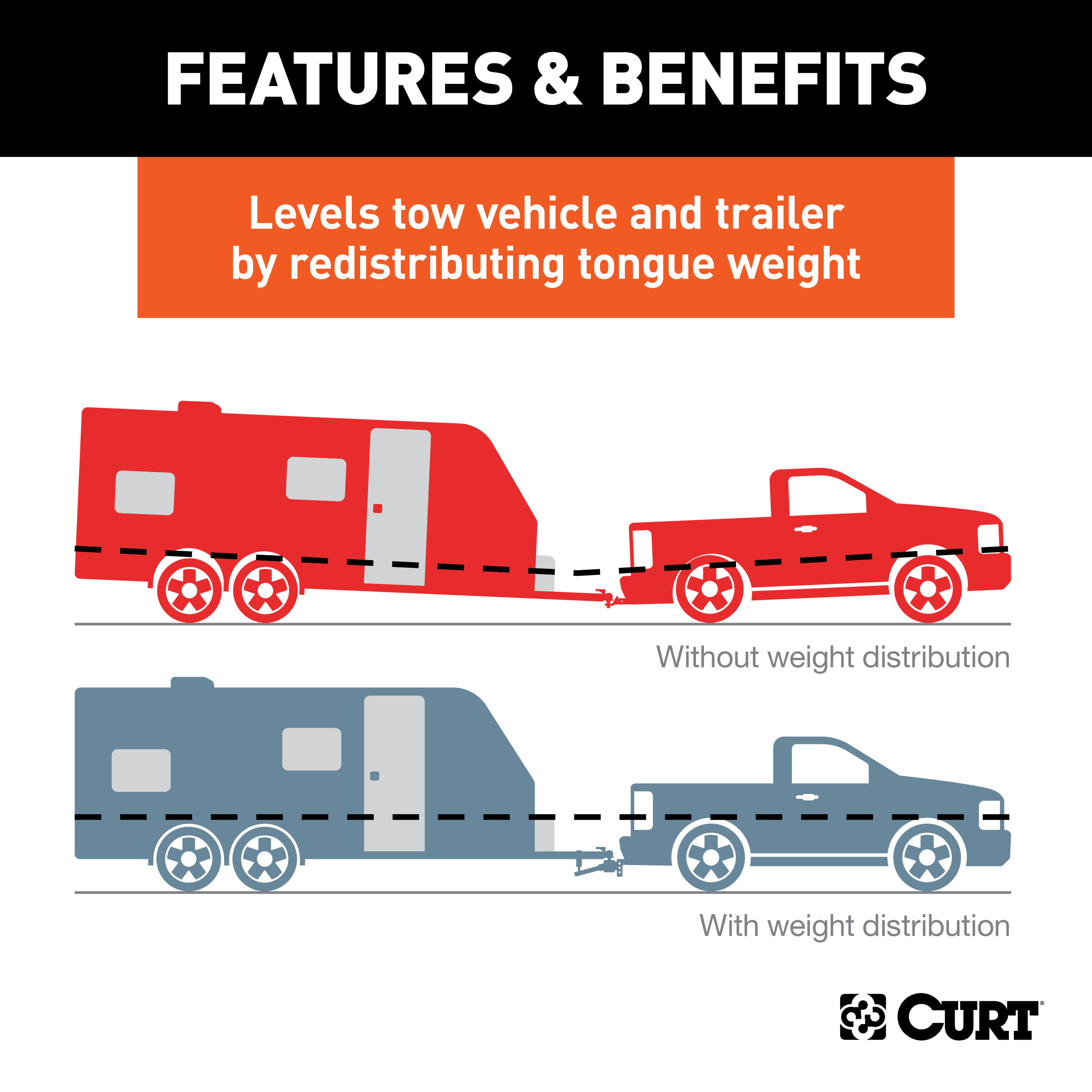 CURT 10-15K TruTrack 4P Weight Distribution Hitch with 4x Sway Control thumbnail 2