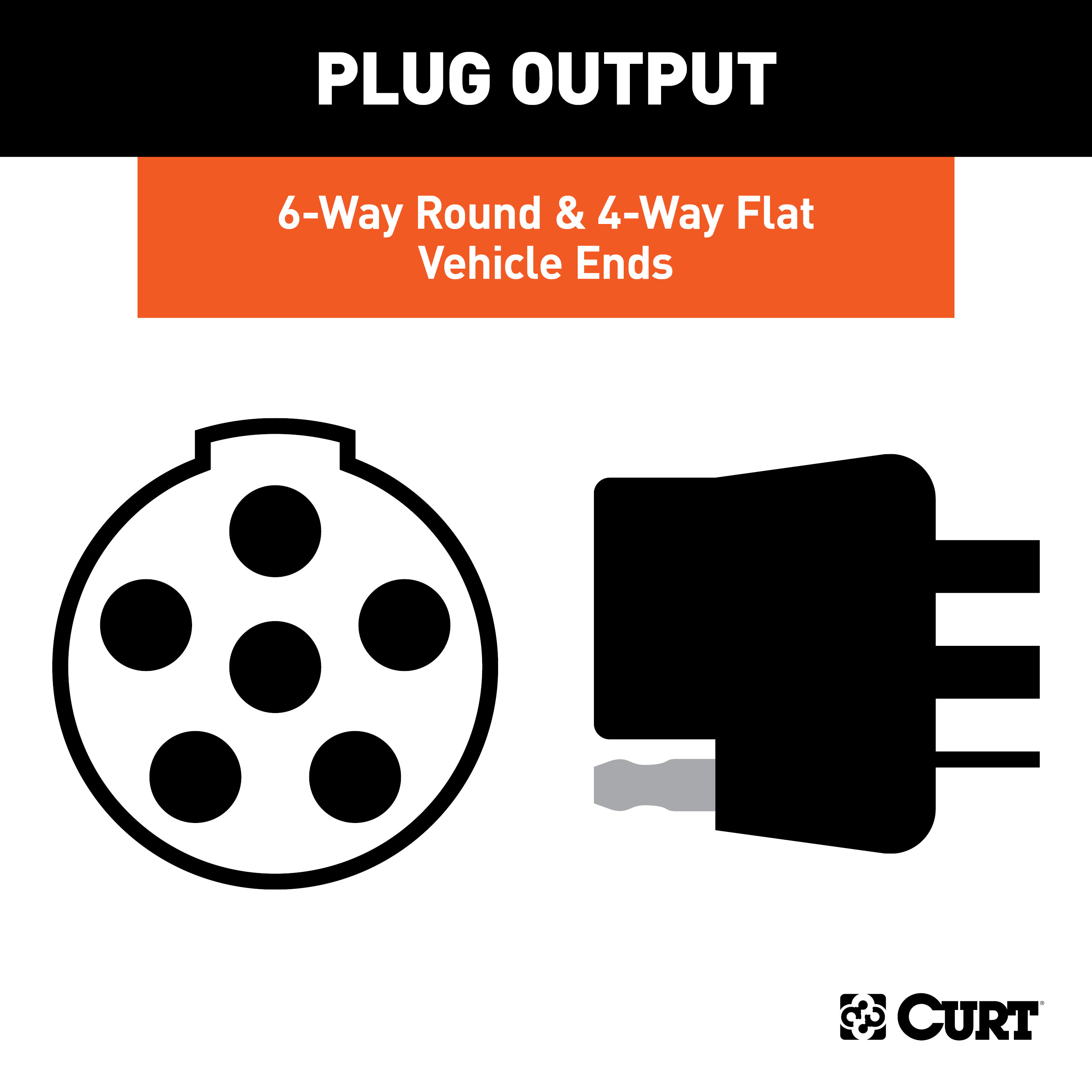 CURT Dual-Output 6 & 4-Way Connector (Plugs into USCAR) Trailer Wiring Adapter Connector thumbnail 2