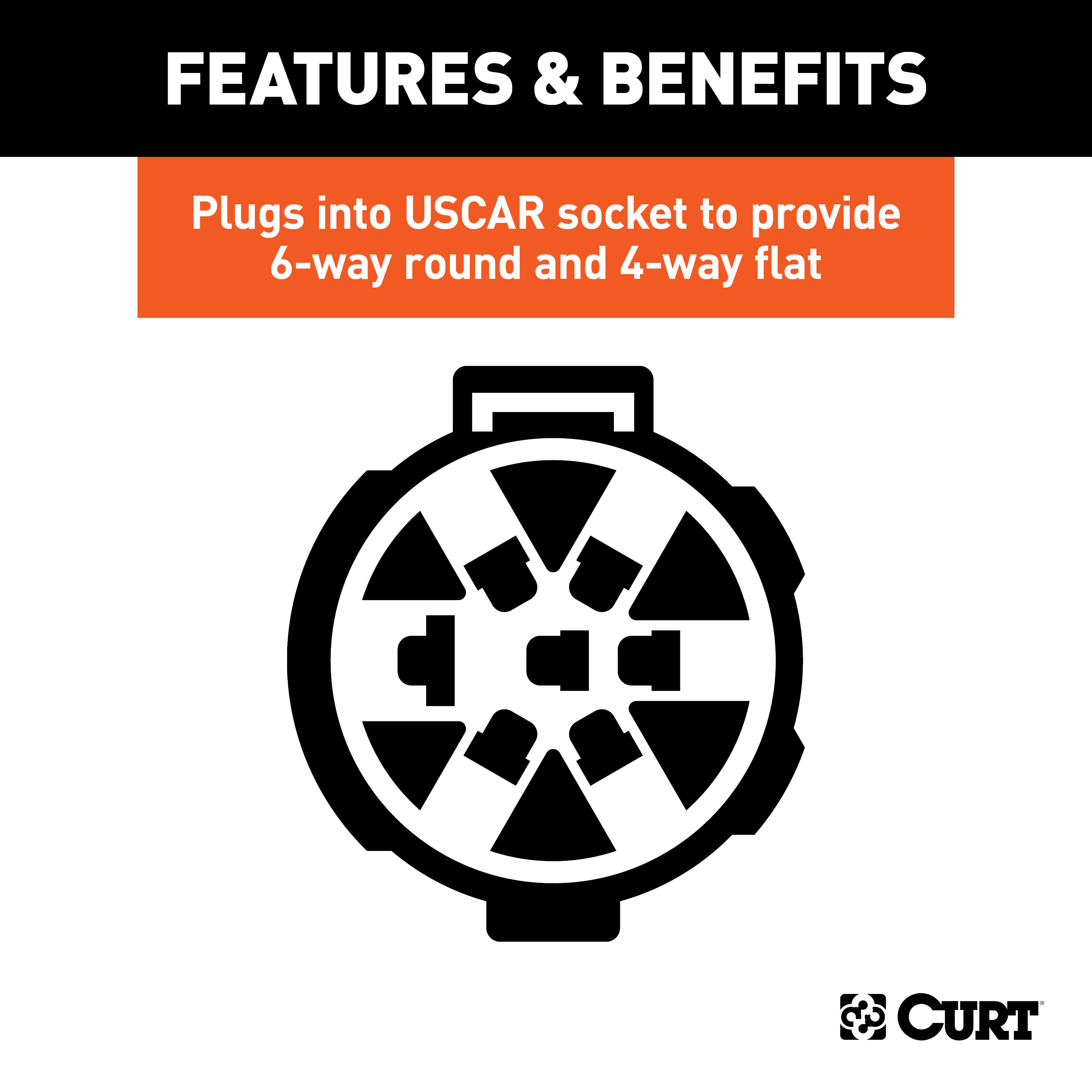 CURT Dual-Output 6 & 4-Way Connector (Plugs into USCAR) Trailer Wiring Adapter Connector thumbnail 4
