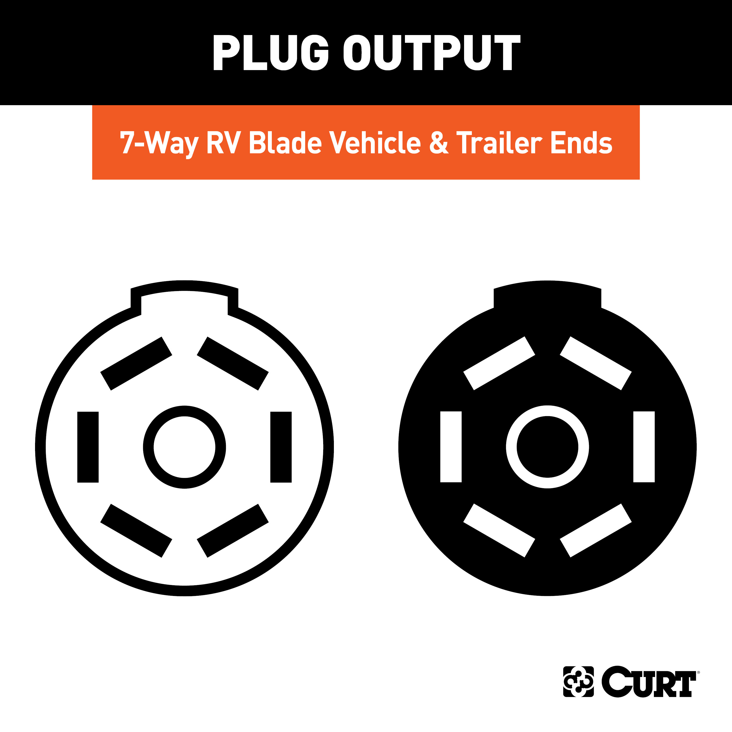 CURT 7-Way RV Blade Connector Plug & Socket with Hardware (Packaged) Trailer Connector Kit thumbnail 4