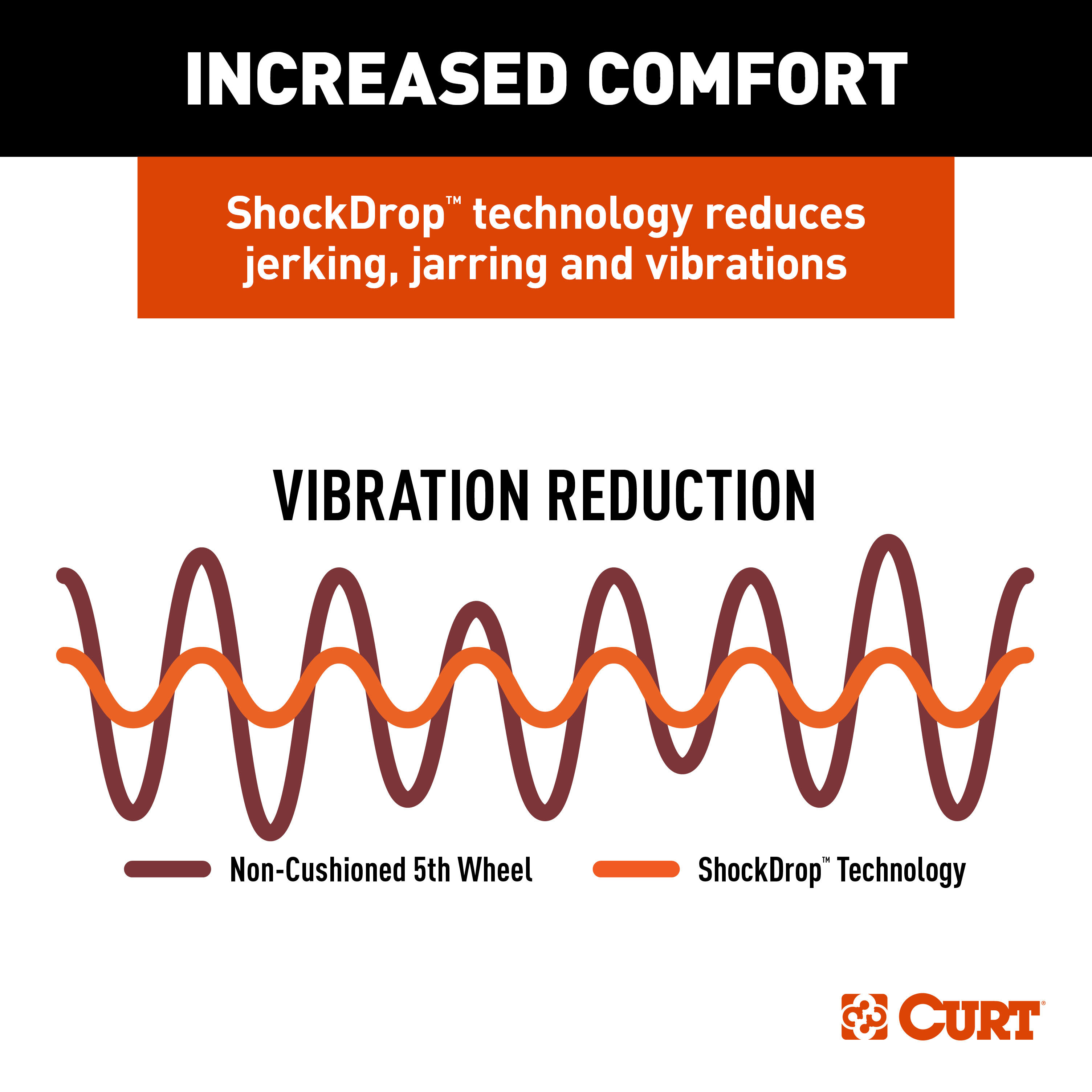 CURT CrossWing 20K 5th Wheel Hitch with Bed Protectors for 2-5/16" Gooseneck thumbnail 8