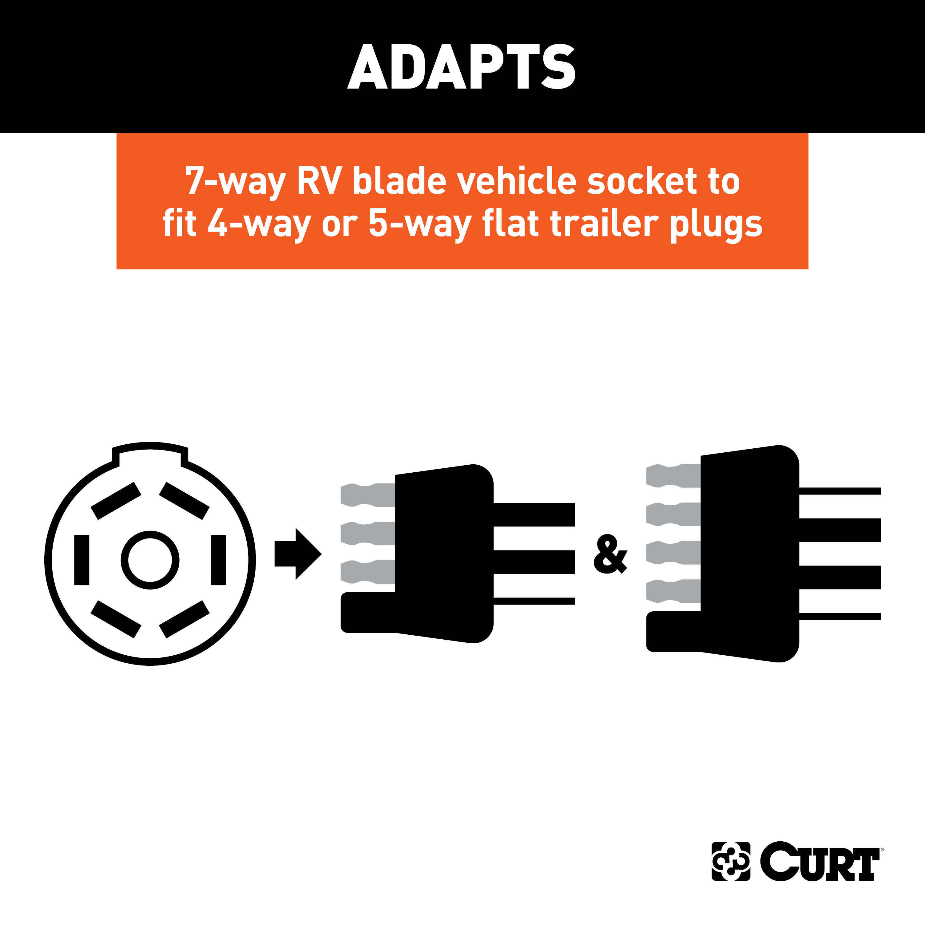 CURT LED Electrical Adapter (7-Way RV Blade Vehicle to 4 or 5-Way Flat Trailer) Trailer Wiring Adapter Connector thumbnail 2