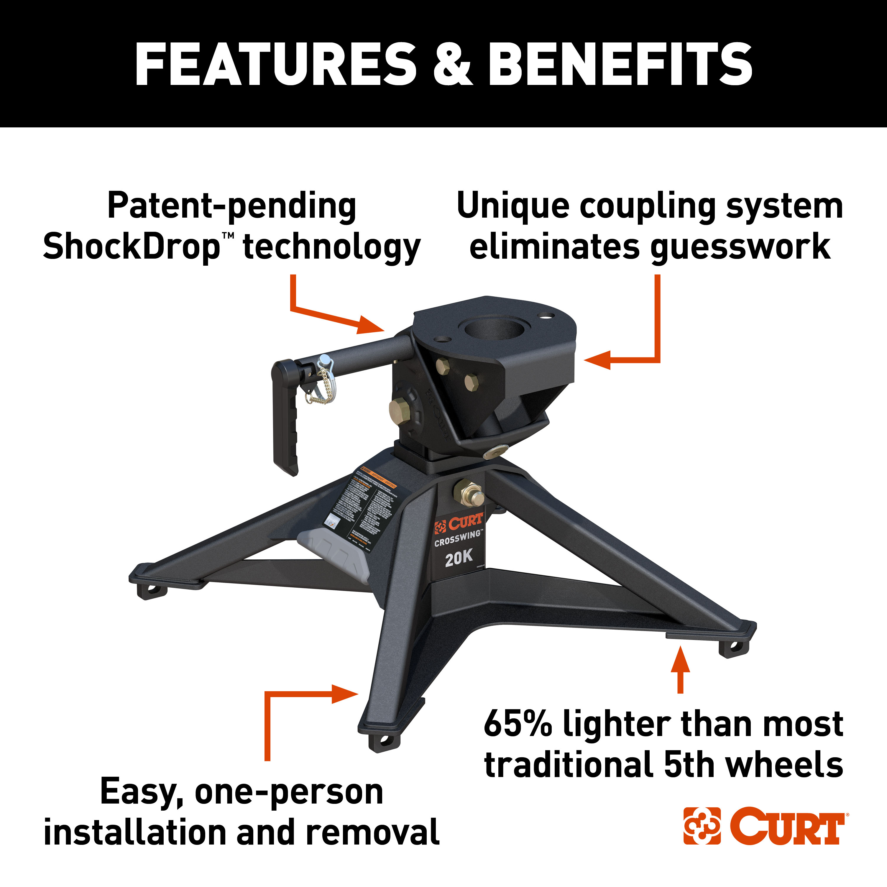 CURT CrossWing 20K 5th Wheel Hitch for Industry-Standard Rails Fifth Wheel Trailer Hitch Mount Kit thumbnail 1