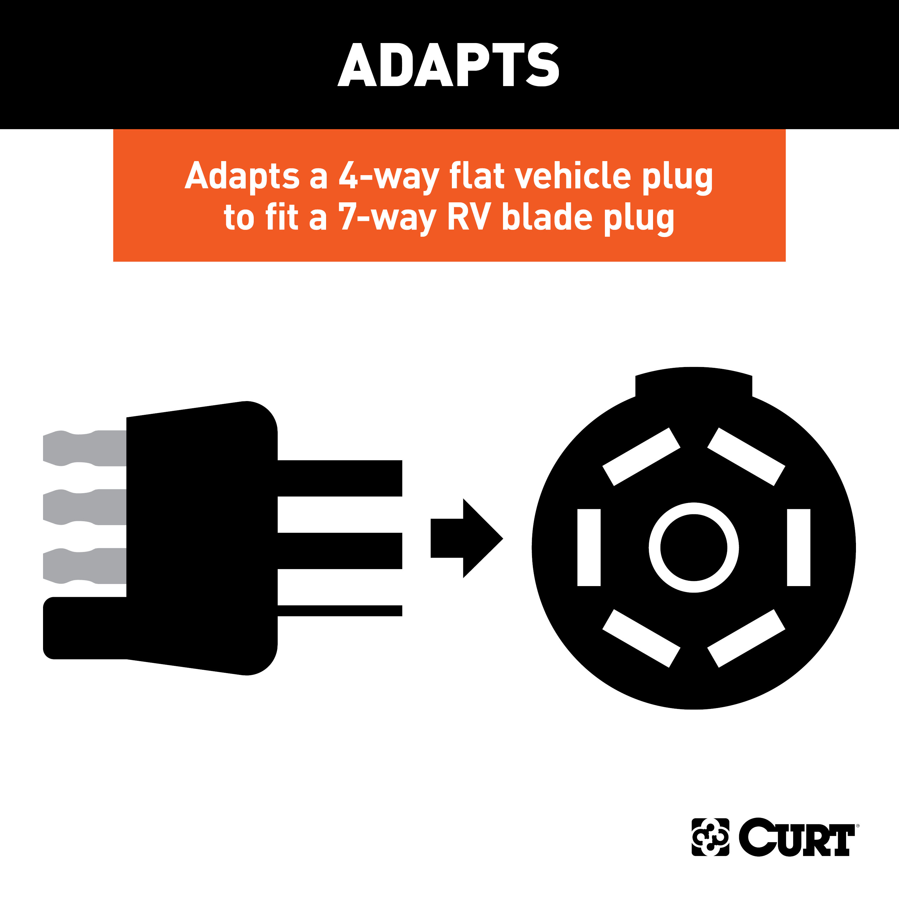 CURT Dinghy Towing Electrical Adapter (4-Way Flat Vehicle to 7-Way RV Blade) Trailer Connector Kit thumbnail 2