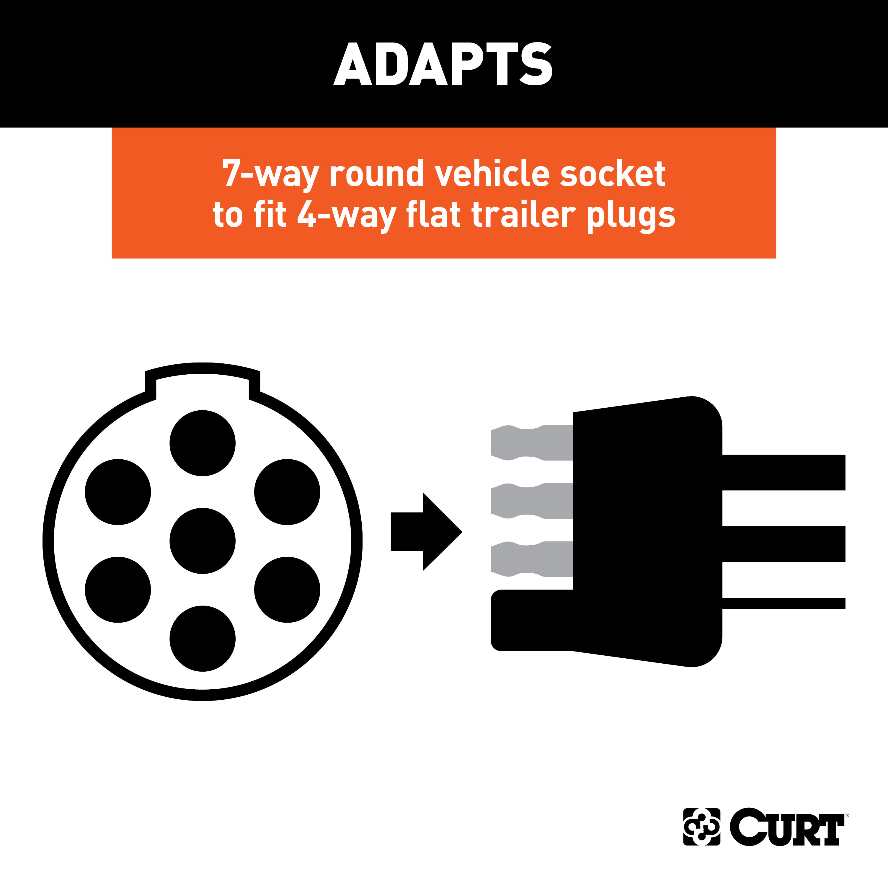 CURT Electrical Adapter (7-Way Round Vehicle to 4-Way Flat Trailer) Trailer Wiring Adapter Connector thumbnail 2
