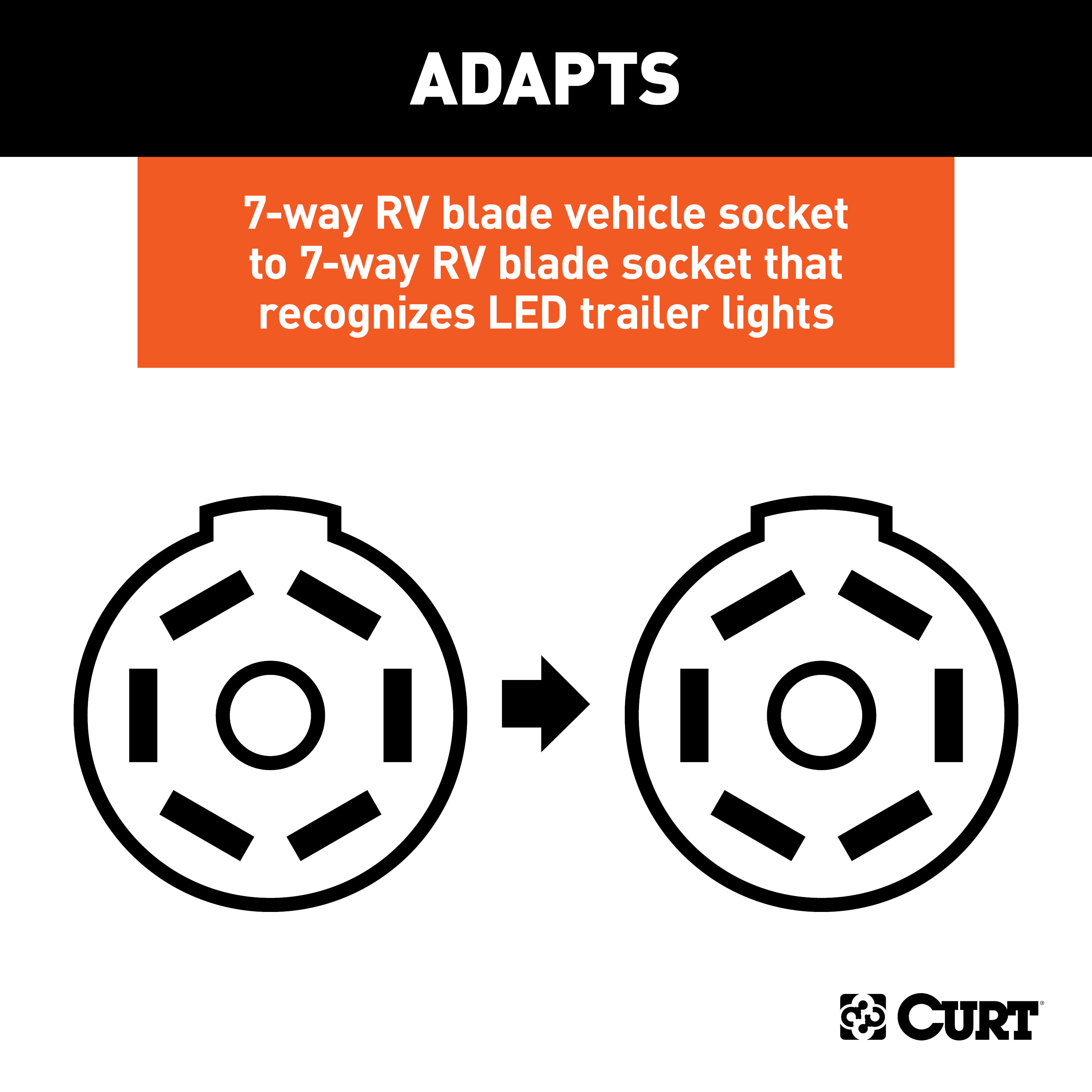 CURT 7-Way RV Blade LED Electrical Adapter (Not a Wiring Extension) Trailer Wiring Adapter Connector thumbnail 2