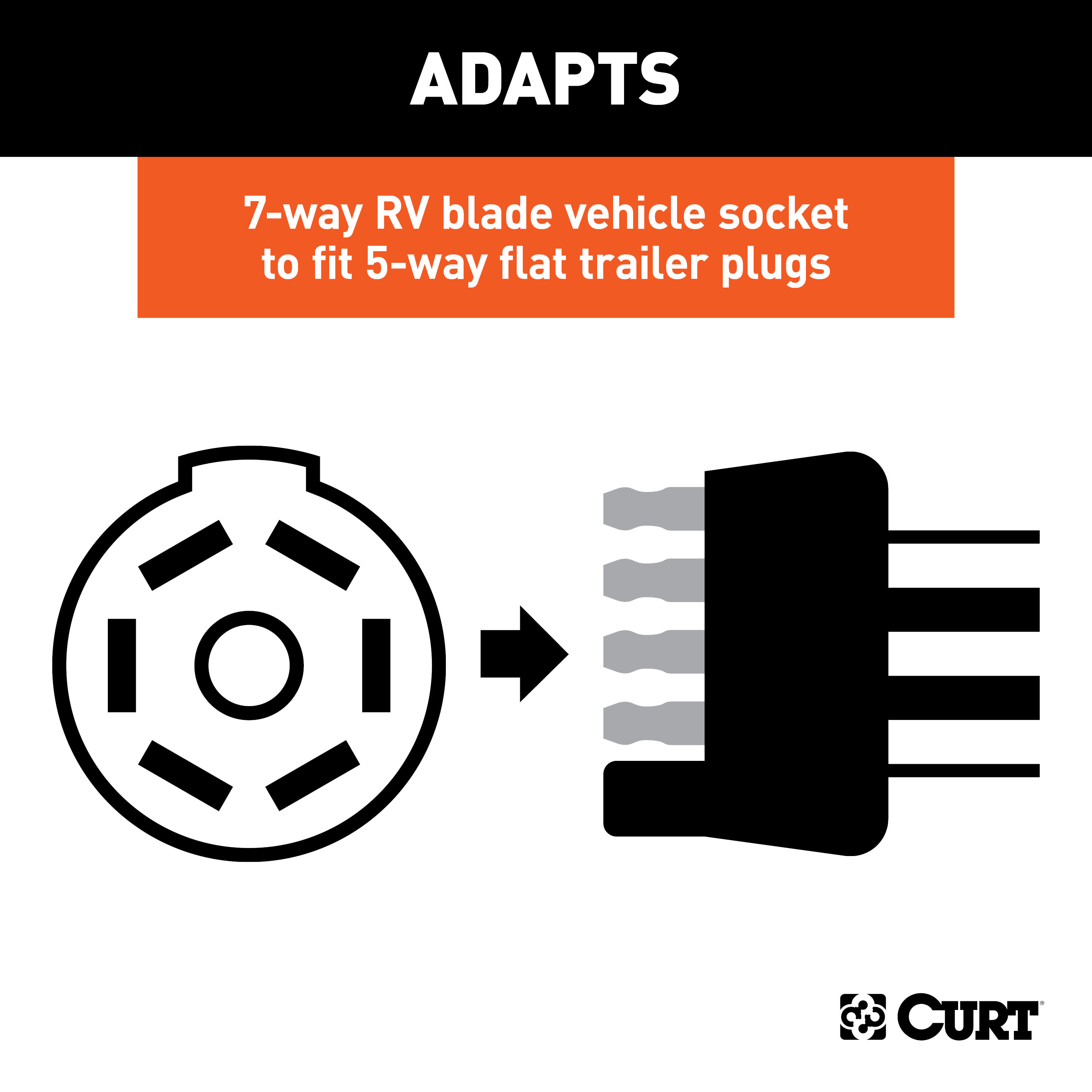 CURT Electrical Adapter (7-Way RV Blade Vehicle to 5-Way Flat Trailer) Trailer Wiring Adapter Connector thumbnail 2