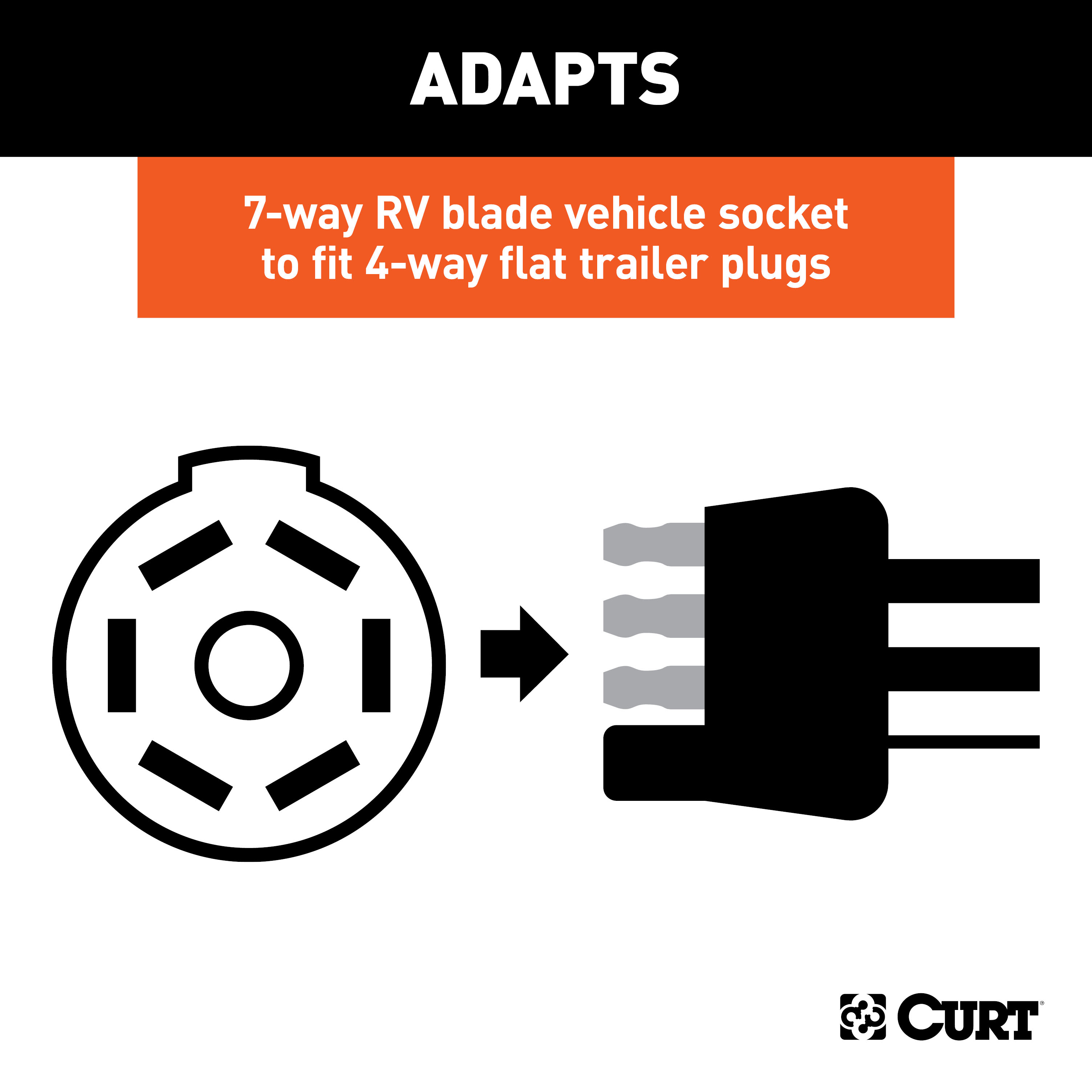 CURT Electrical Adapter (7-Way RV Blade Vehicle to 4-Flat Trailer, Packaged) Trailer Wiring Adapter Connector thumbnail 2