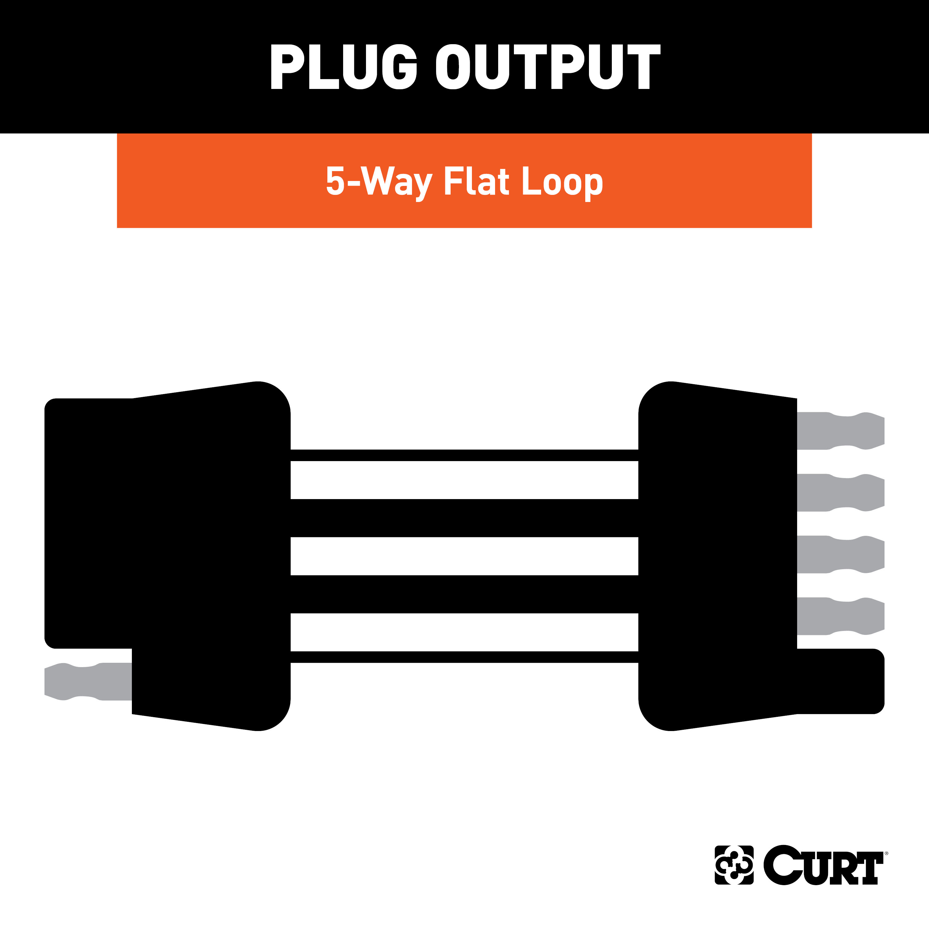 CURT 5-Way Flat Connector Plug & Socket with 72" Wires Trailer Connector Kit thumbnail 1
