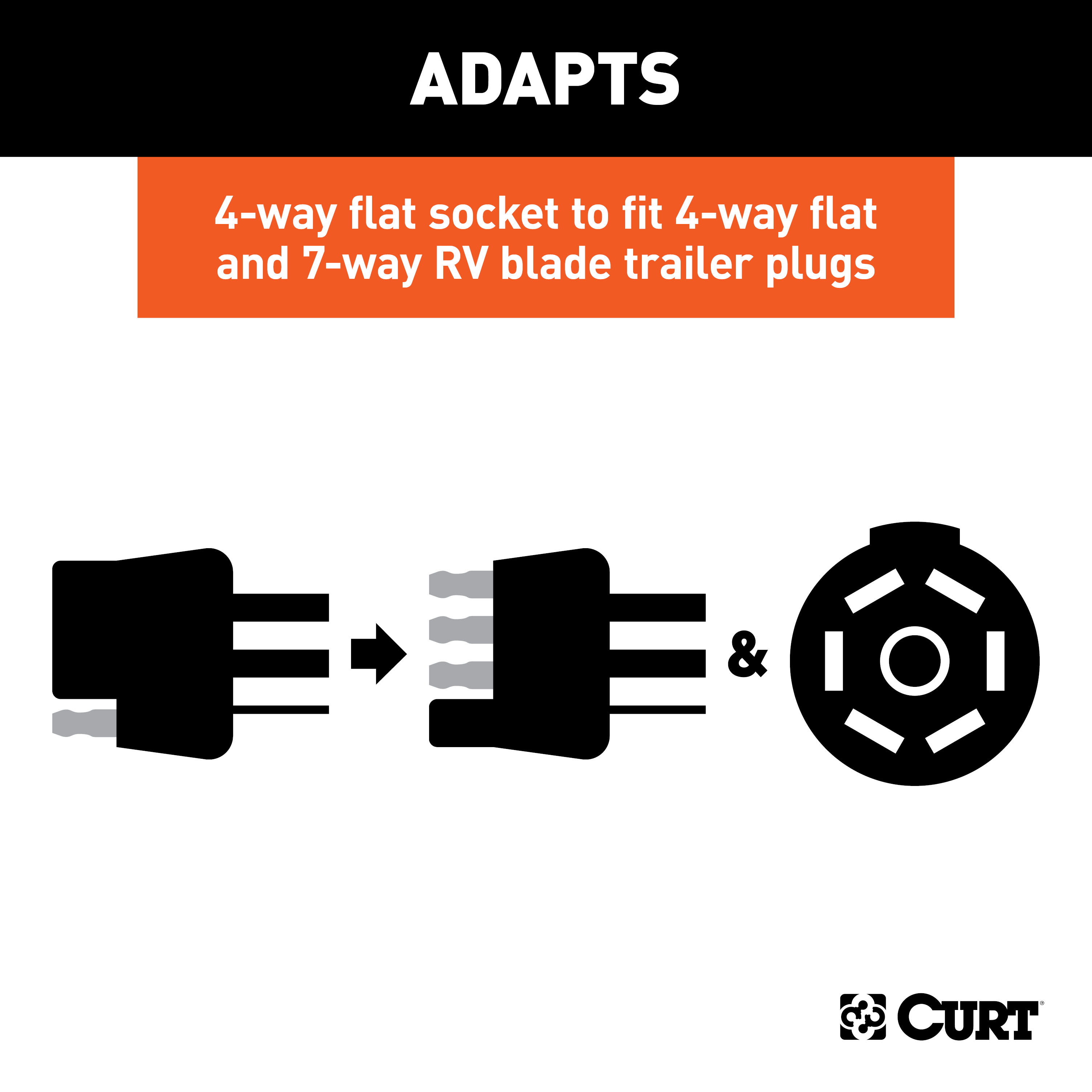 CURT Dual-Output Electrical Adapter with Tester (Adds 7-Way RV Blade to 4-Way Flat) Trailer Wiring Adapter Connector thumbnail 2