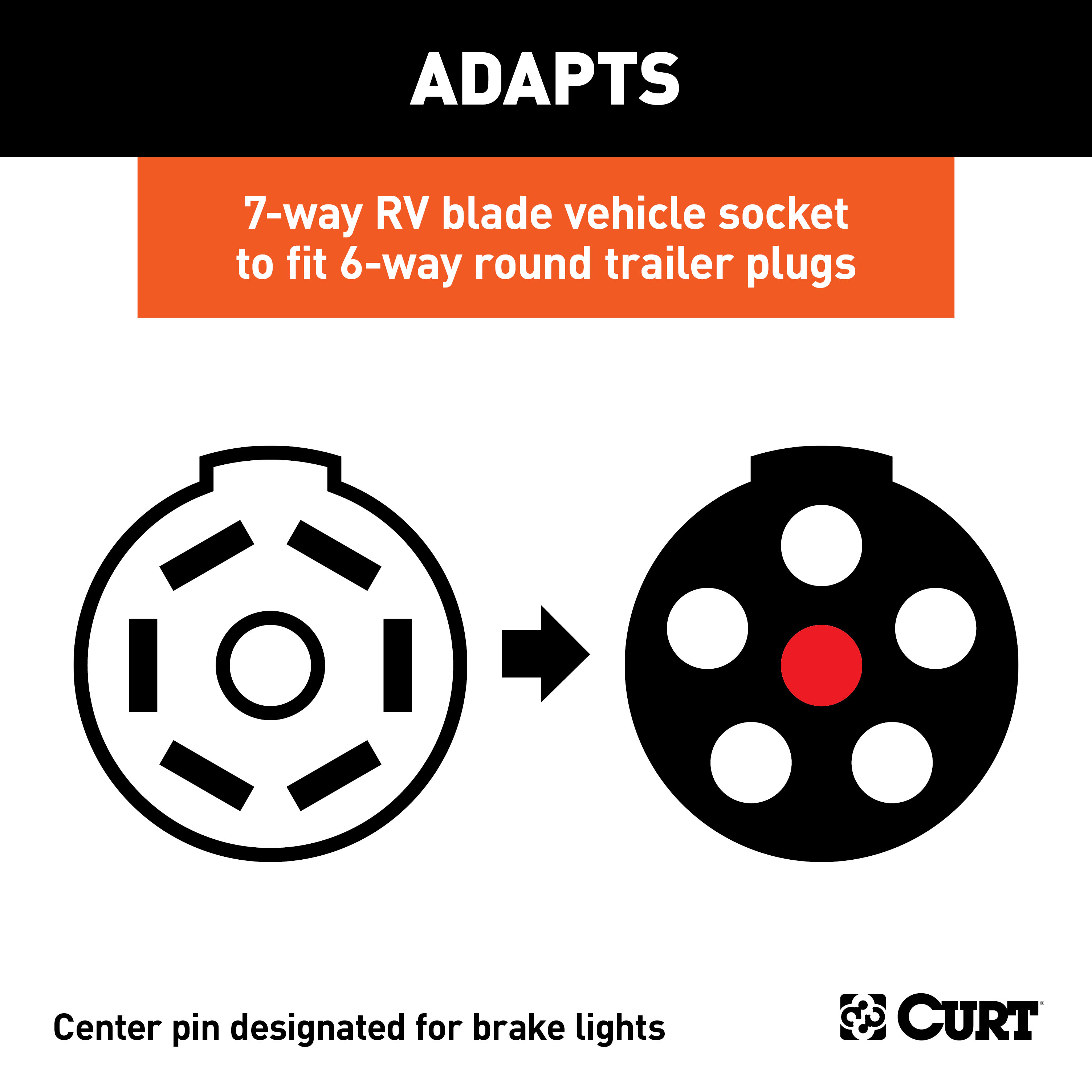 CURT Electrical Adapter (7-Way RV Blade to 6-Way Round Trailer, Center Pin Brake) Trailer Wiring Adapter Connector thumbnail 2