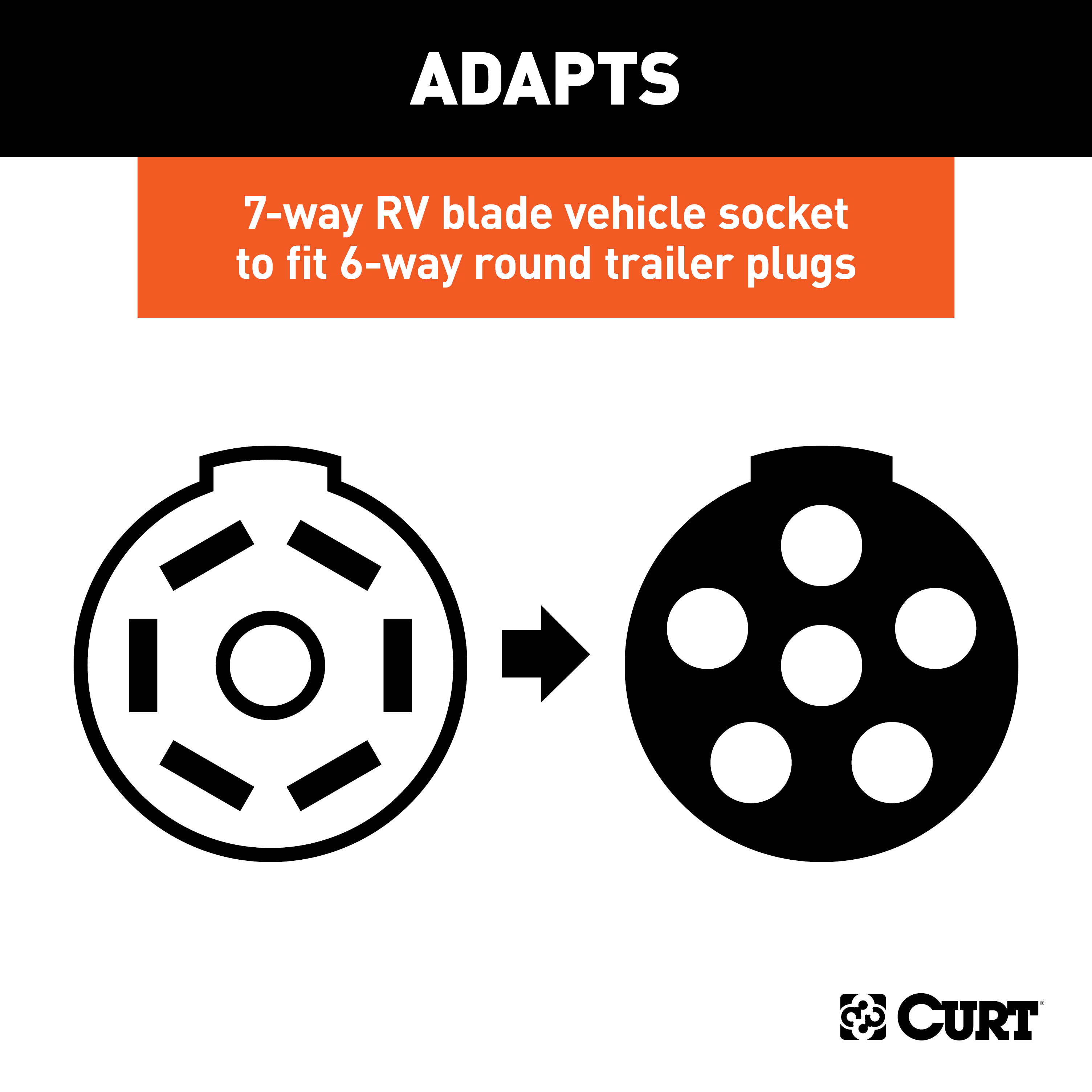 CURT LED Electrical Adapter (7-Way RV Blade Vehicle to 6-Way Round Trailer) Trailer Wiring Adapter Connector thumbnail 2