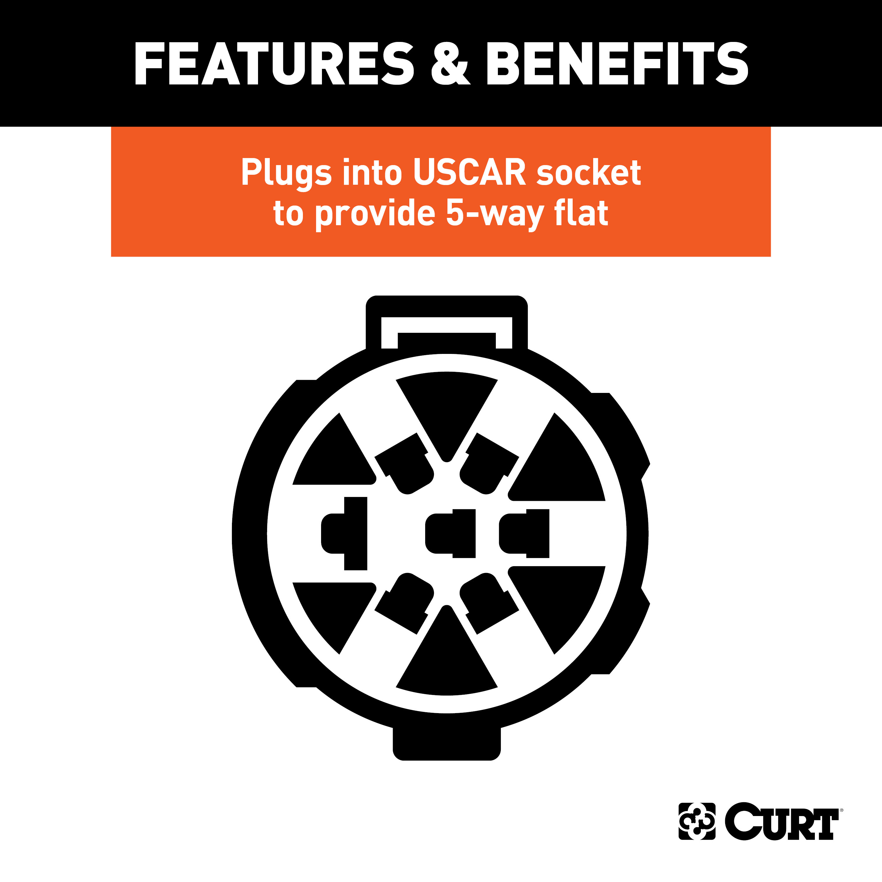 CURT Replacement OE 5-Way Flat Socket (Plugs into USCAR) Trailer Connector Kit thumbnail 1