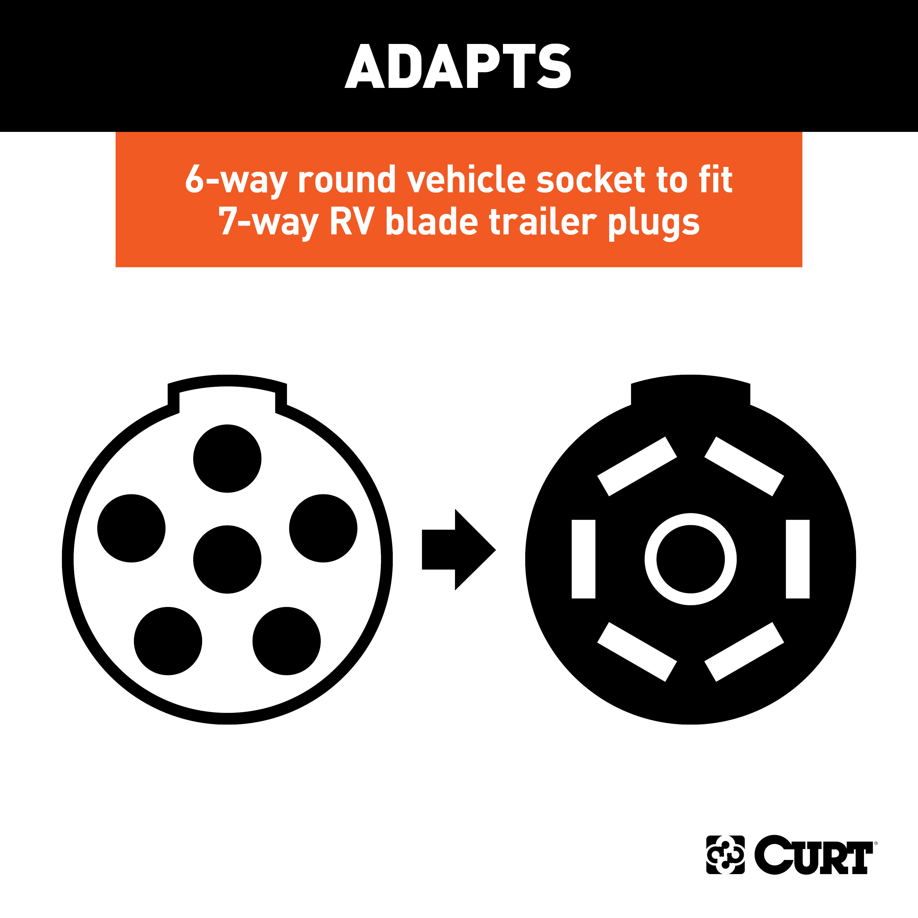 CURT Electrical Adapter (6-Way Round Vehicle to 7-Way RV Blade Trailer) Trailer Wiring Adapter Connector thumbnail 2