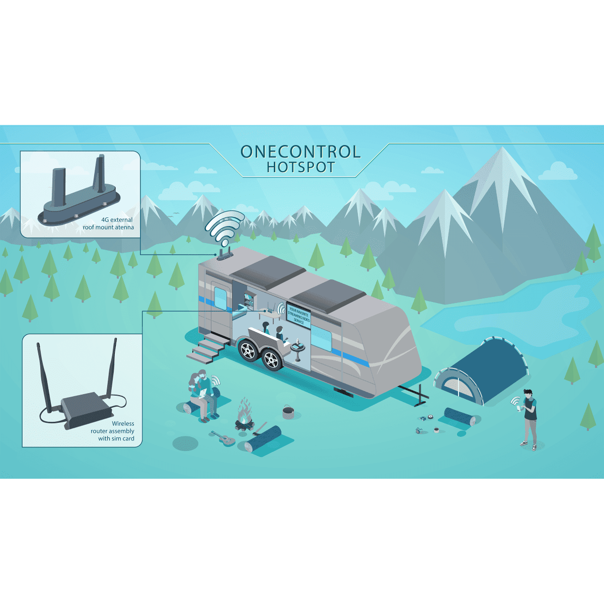 Lippert OneControl Hotspot® Prepped RV Wi-Fi Kit thumbnail 2