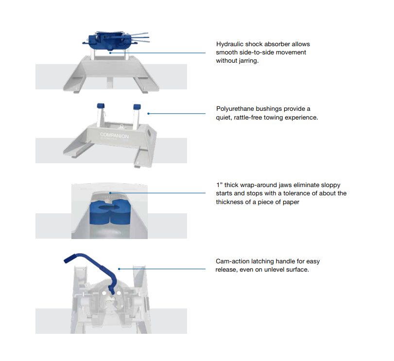 20K Slider B&W Companion Slider 5th Wheel Hitch Kit For Turnoverball Single Point RVK3405 thumbnail 2