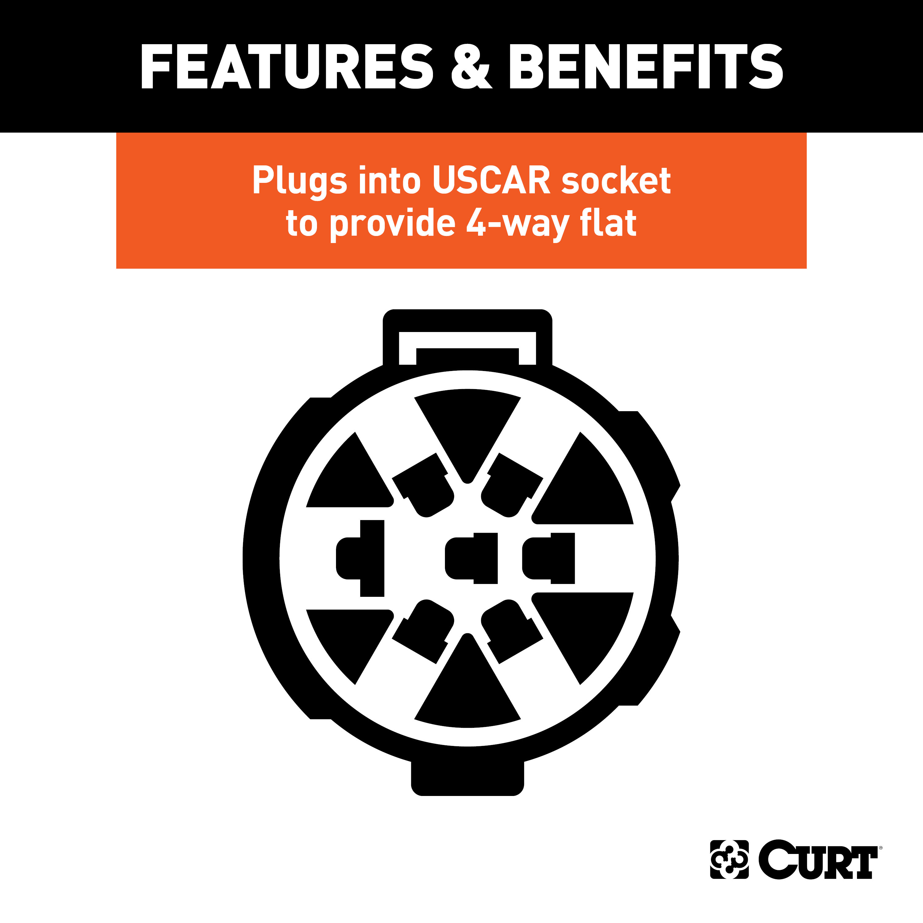 CURT Replacement OE 4-Way Flat Socket (Plugs into USCAR) Trailer Connector Kit thumbnail 1