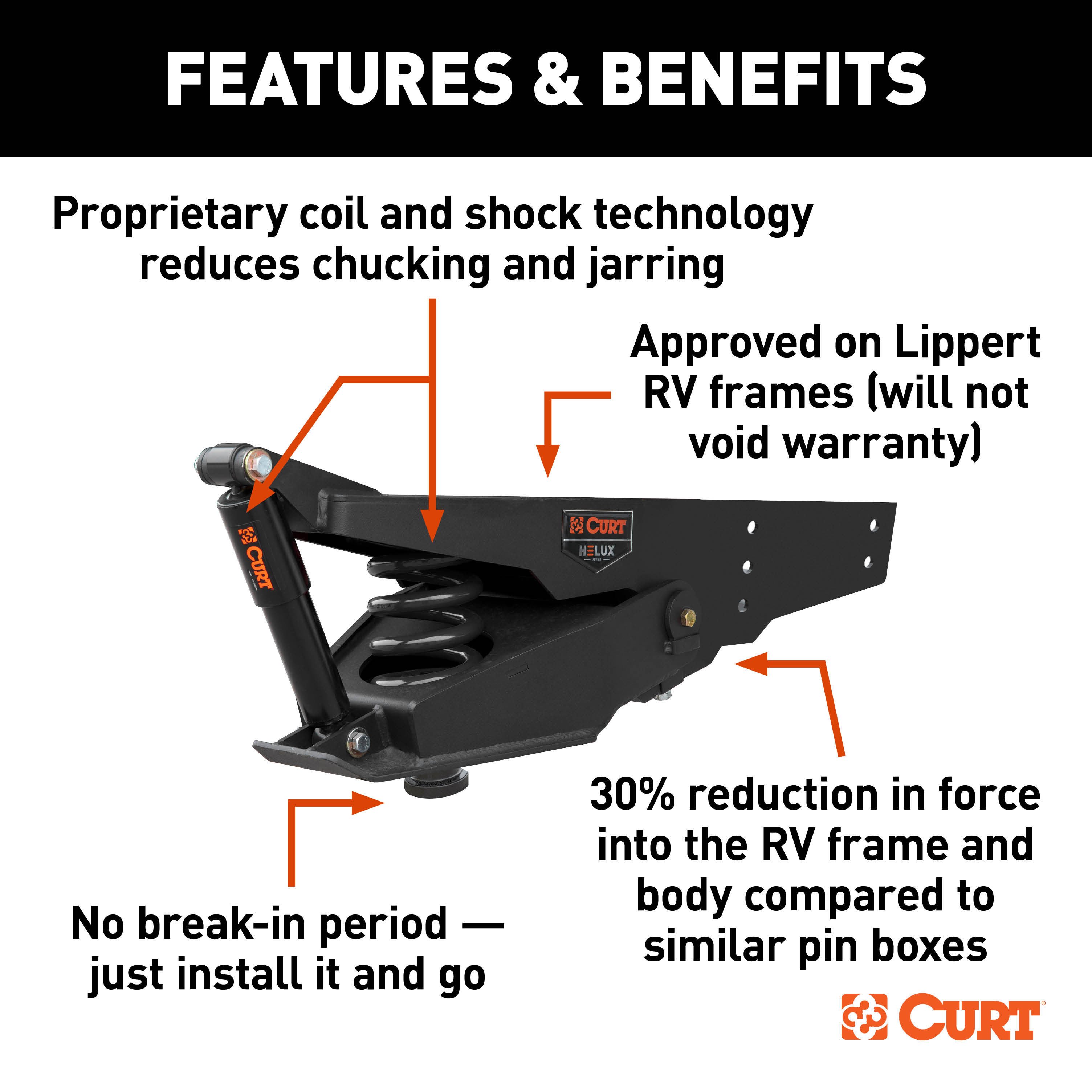 CURT 2024044568 Helux Coil-Spring 5th Wheel Pin Box, 2,600 lbs. Pin Weight, 18,000 lbs. Weight Capacity thumbnail 1
