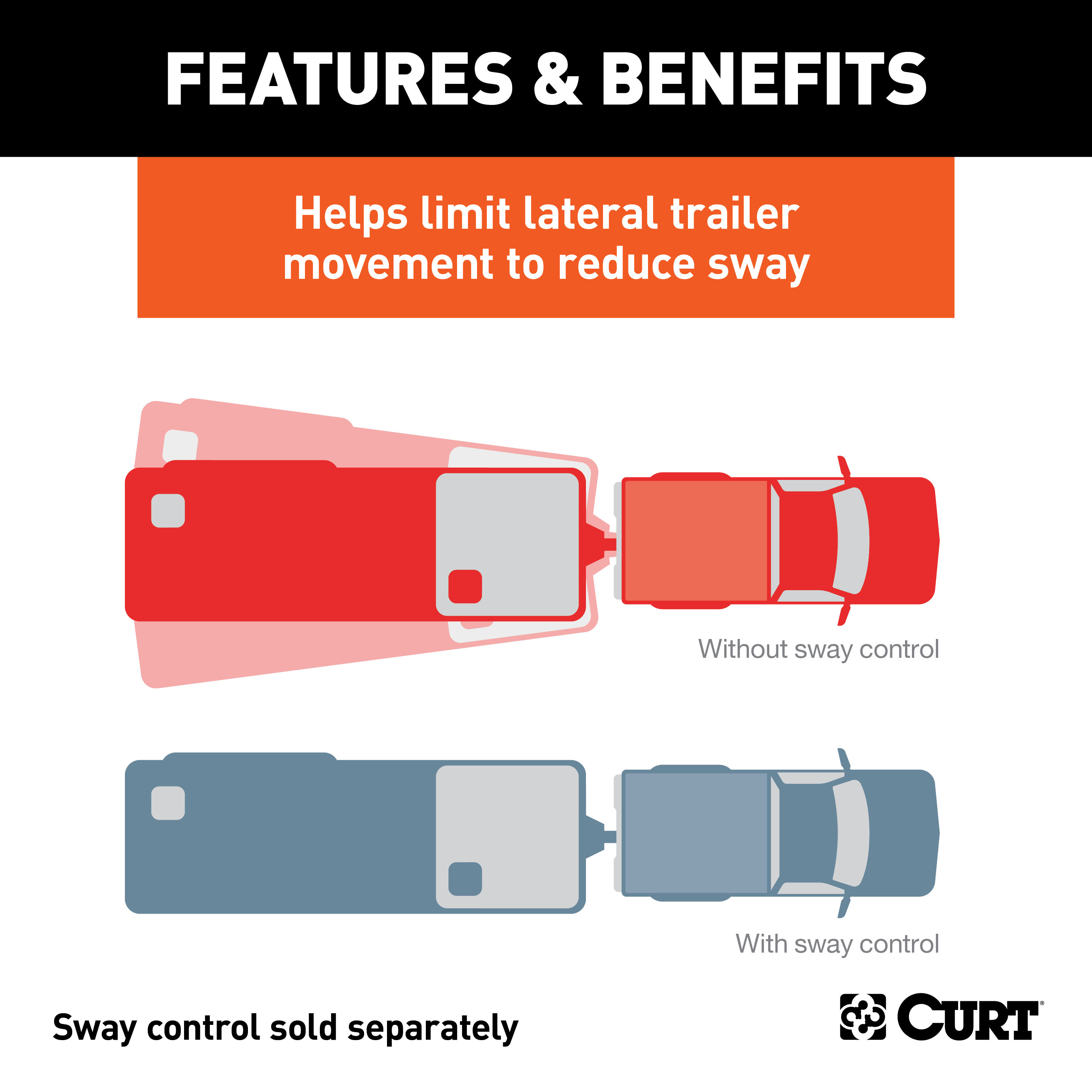 CURT Weld-On Sway Tab Trailer Hitch thumbnail 2