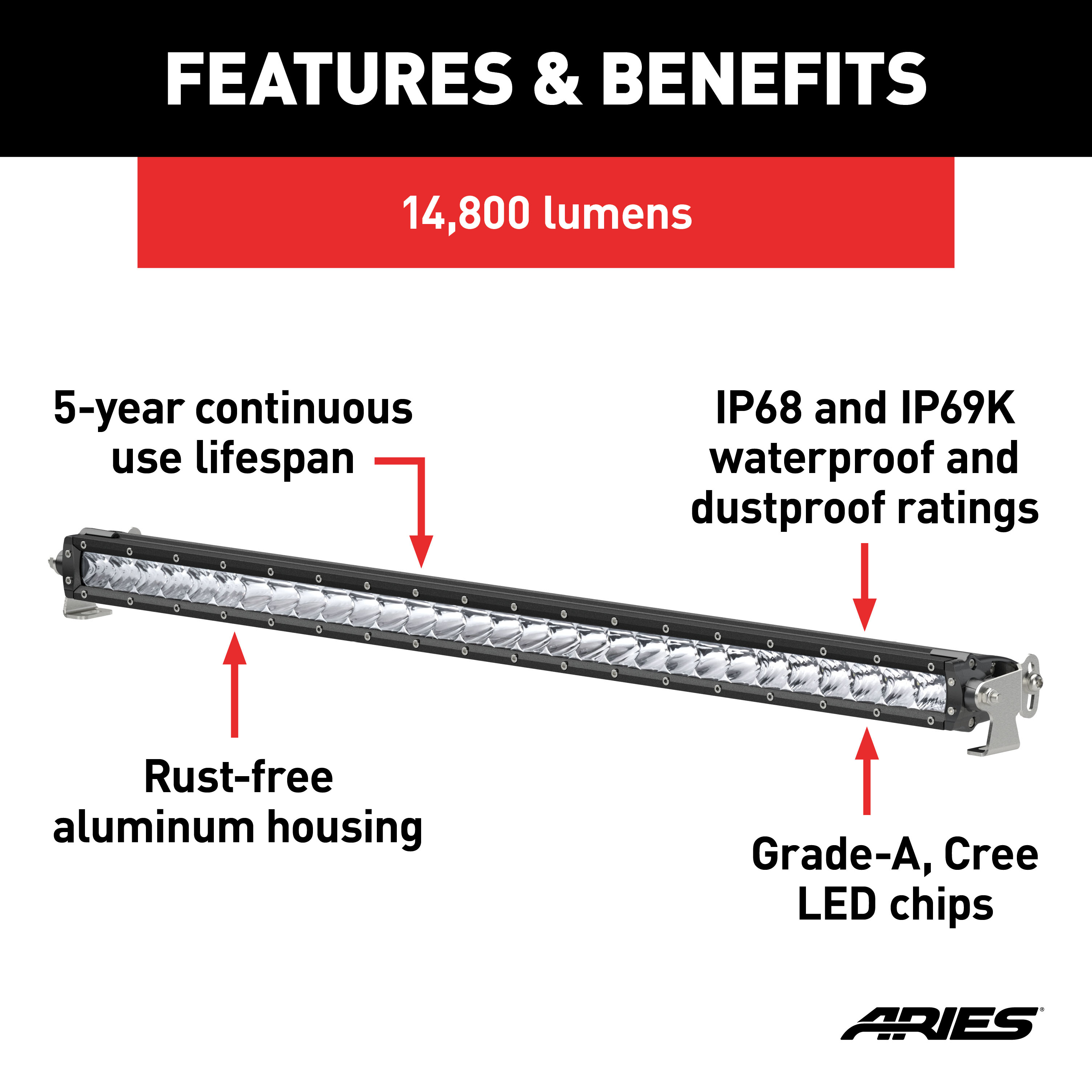 ARIES 30" Single-Row LED Light Bar (14,800 Lumens) Light Bar thumbnail 1