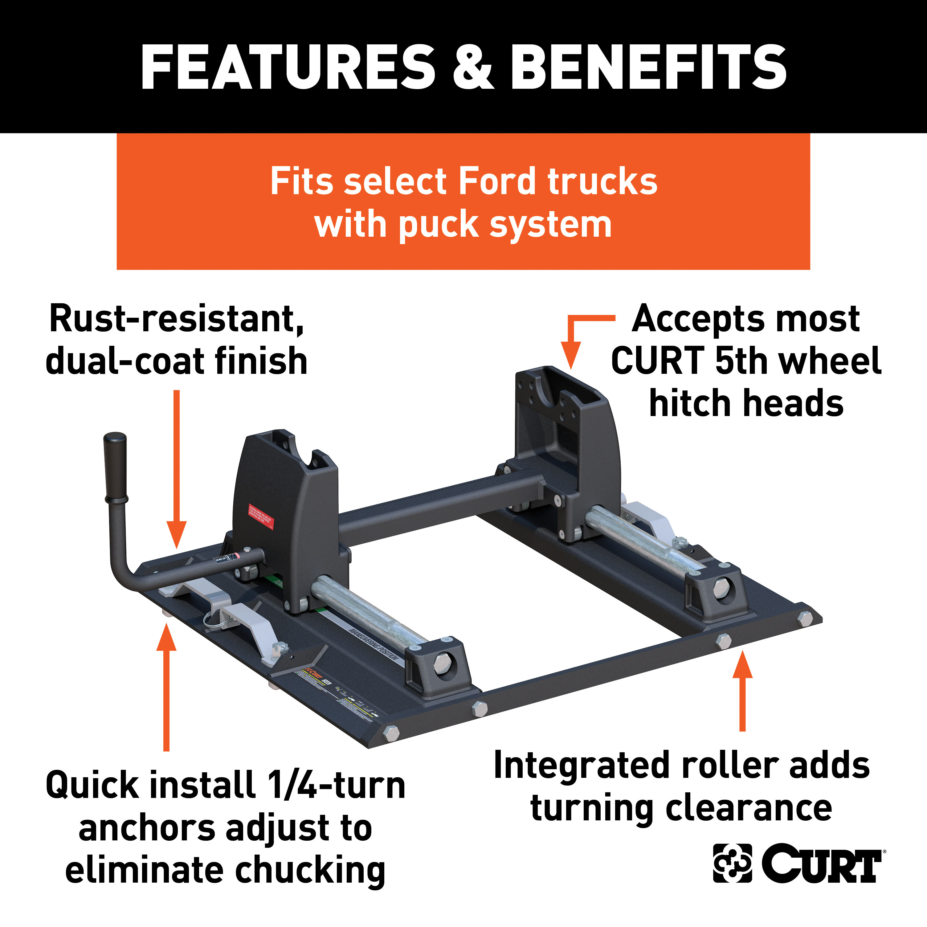 CURT Puck System 5th Wheel Roller, 24K, Select Ford F-250, F-350, 6.75' Bed Fifth Wheel Trailer Hitch Roller thumbnail 1