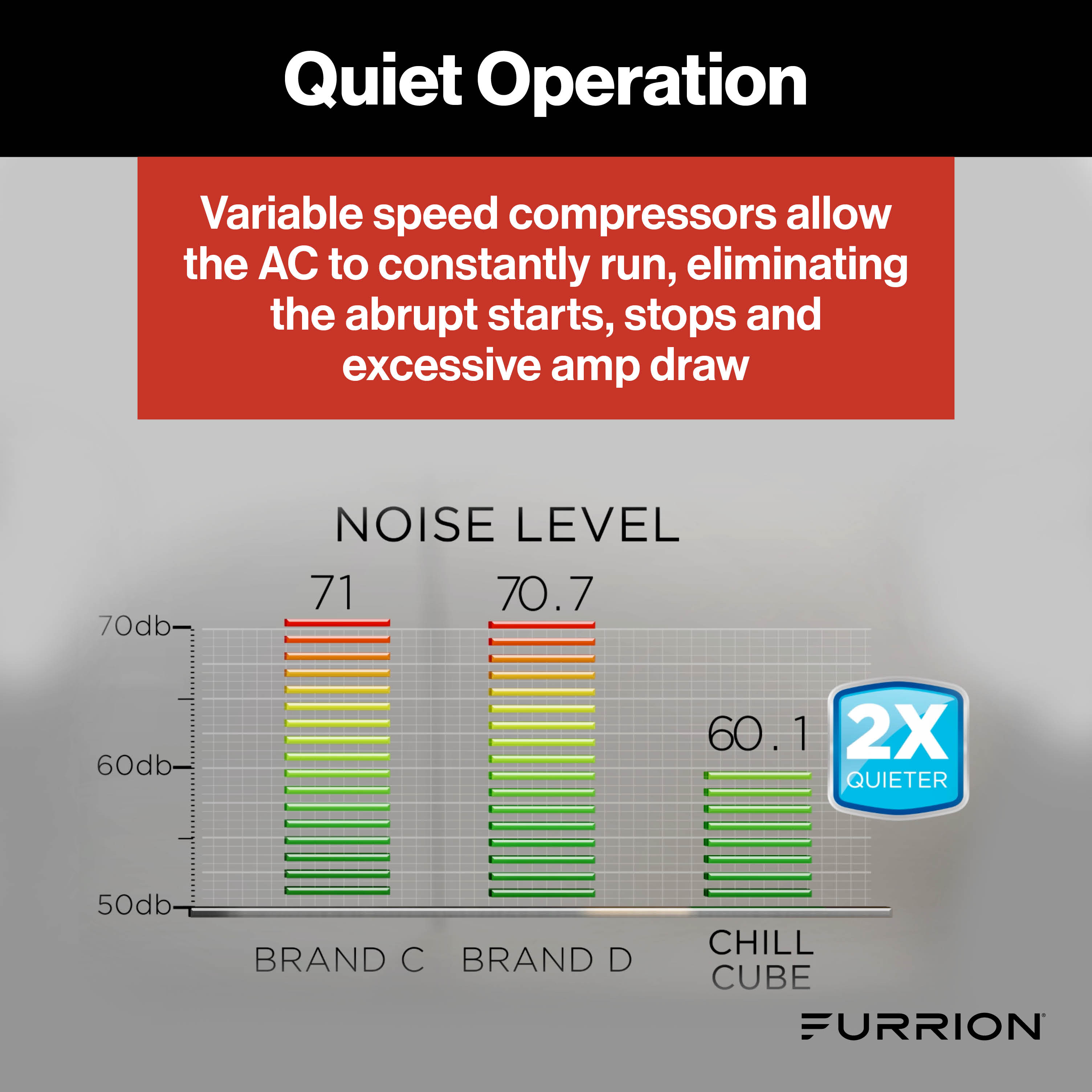 Furrion Chill® Cube Variable Speed RV Rooftop Air Conditioner (R32) - 18K BTU, Black, Ducted #2024039646 thumbnail 5