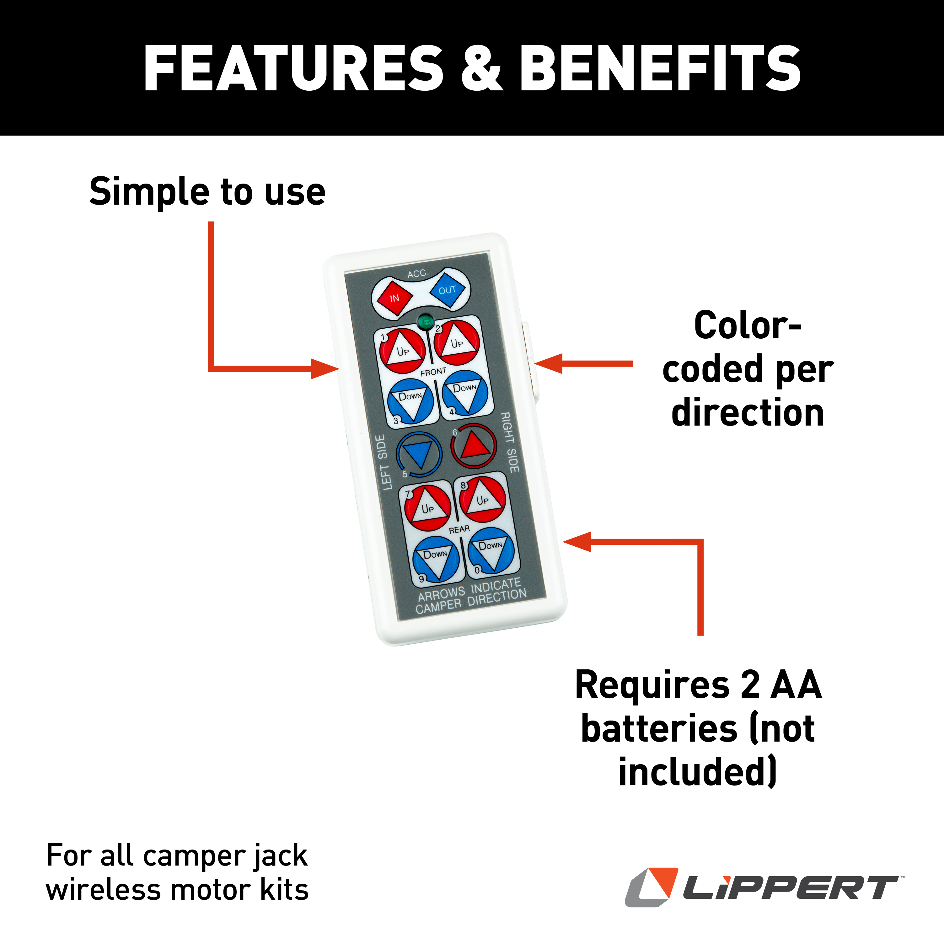 HappiJac Wireless Remote Controller - 25A and CCS #723915 thumbnail 1