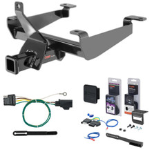 Trailer Hitch + 5-Way Wiring for 2022 Land Rover Range Rover Sport