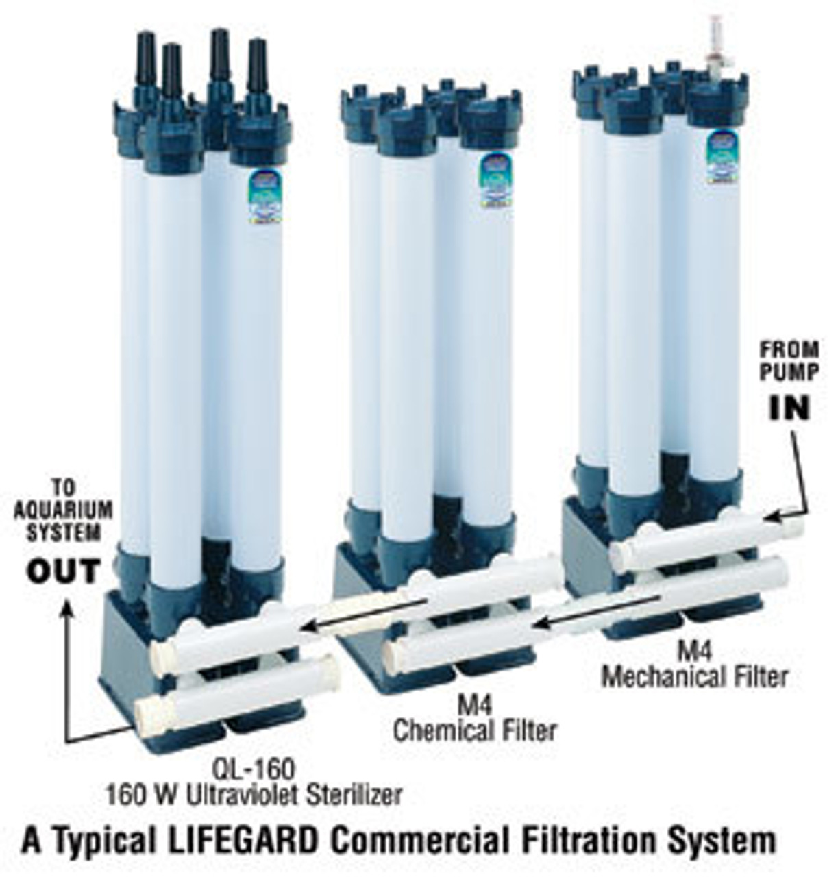 Lifegard Filter Modules