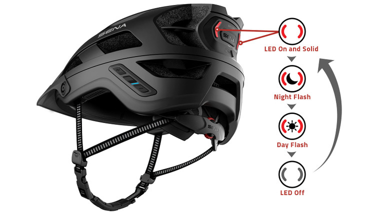 Sena M1 Bluetooth Helmet Rental