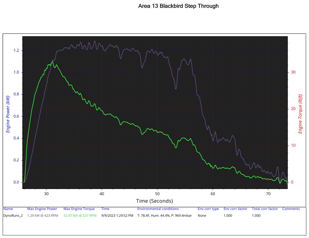 bbst-dyno-test.pdf.jpg