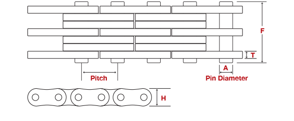 Mast Leaf Chain Diagram