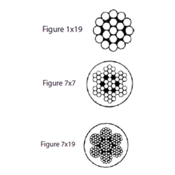 Top Tension Cables: What You Don’t See Matters Most