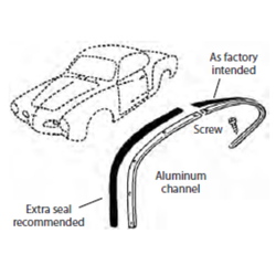 Aluminum Quarter Window Seal Channels: What Karmann Knew (and You Should Too)