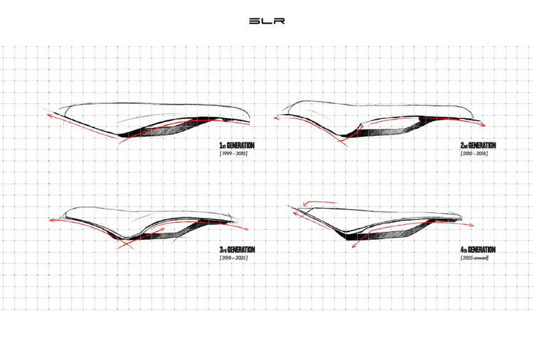 The evolution of the SLR
