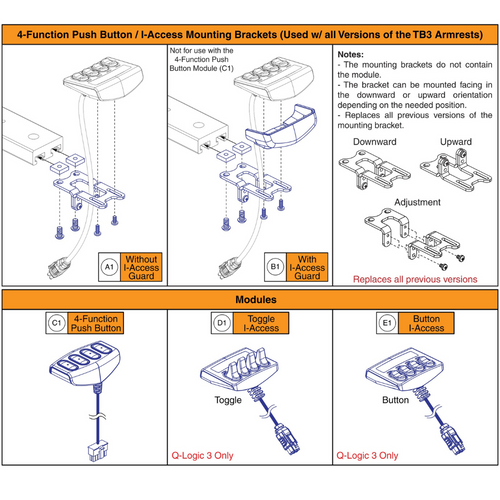 I-Access ,4-Funct Mounts,Modules, TB3 Armrest