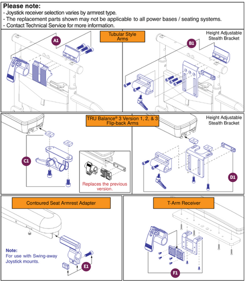 Joystick Receiver Mounts, Quantum®