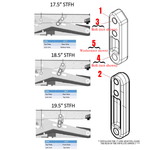 F5 VS AP Unit Seat Height Adjustment