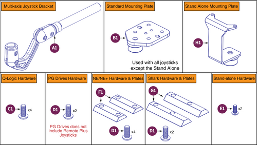 Multi-Axis Joystick Bracket Components, Version 2