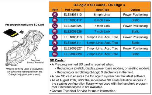 Q-Logic 3 SD Cards, Q6 Edge 3