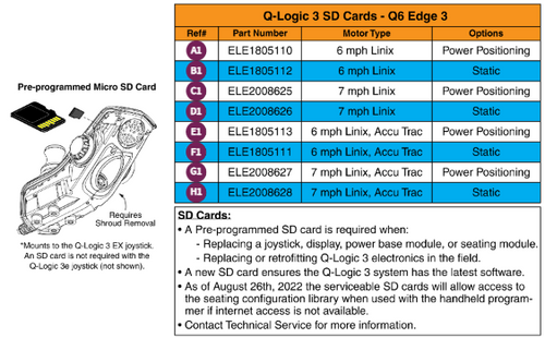 Q-Logic 3 SD Cards, Q6 Edge 3