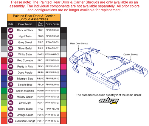 Complete Shroud Assy's, Q6 Edge HD